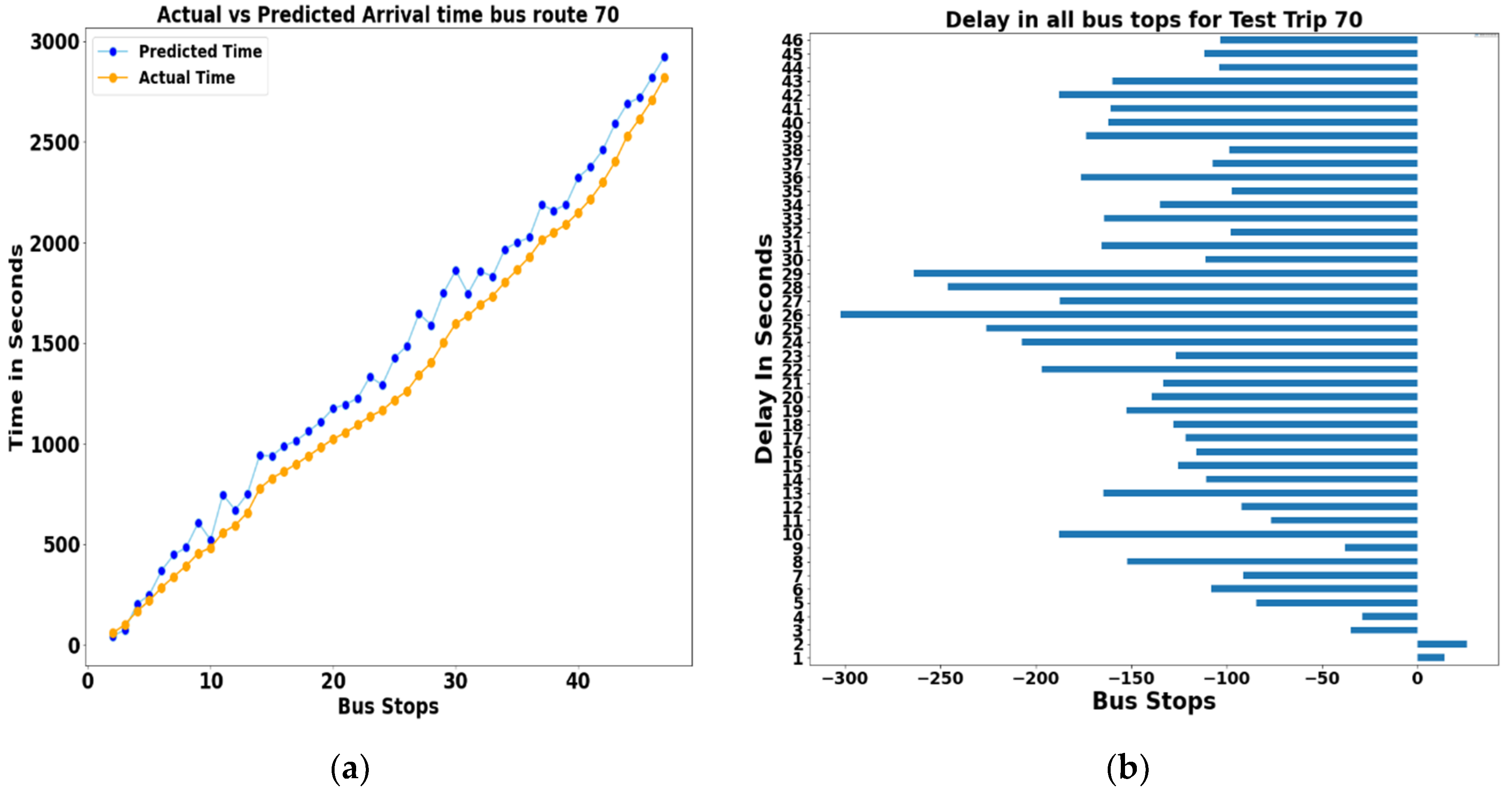 Sustainability 12 10327 g014 Sustainability 12 10327 g014