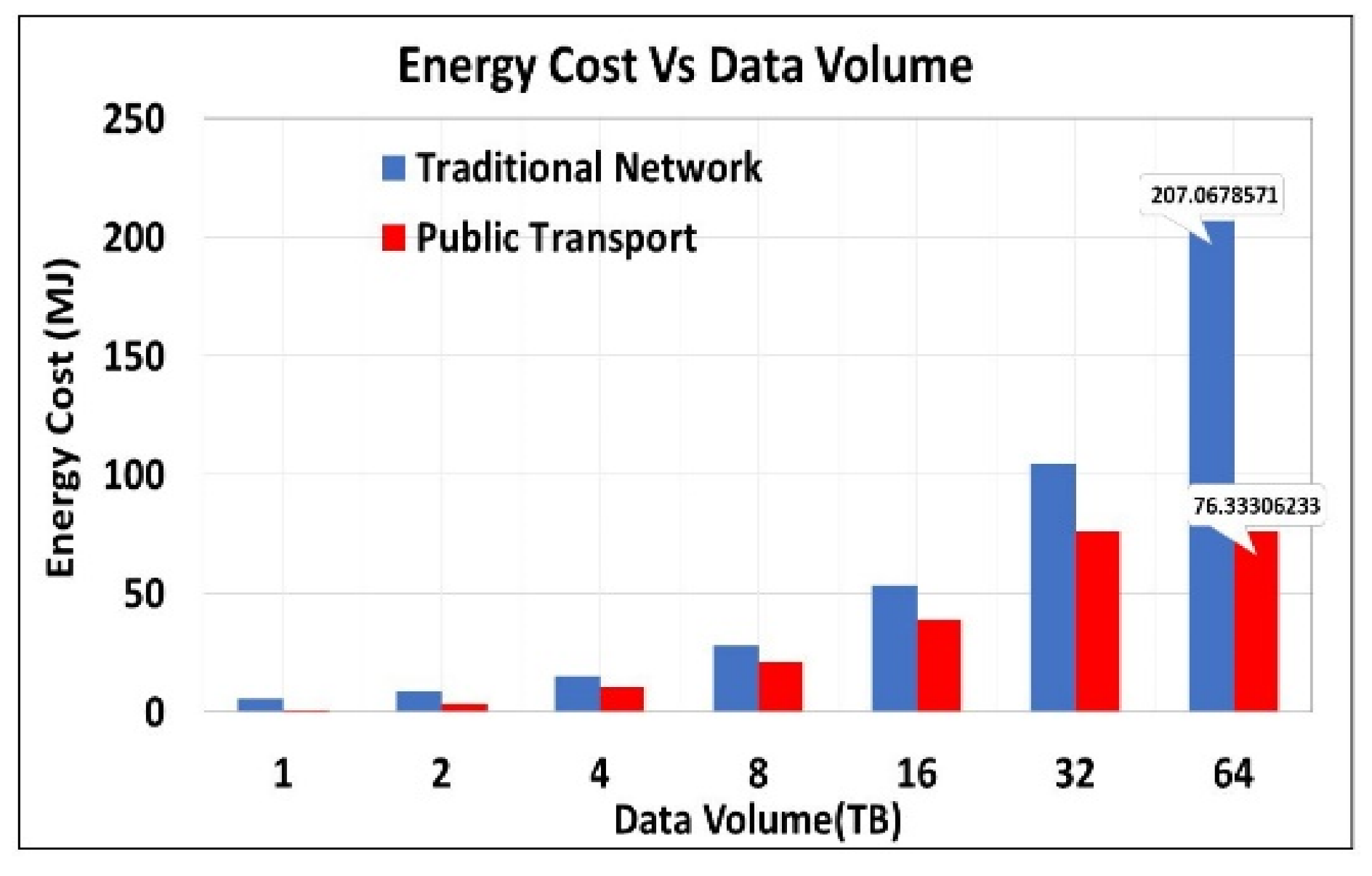 Sustainability 12 10327 g022 Sustainability 12 10327 g022