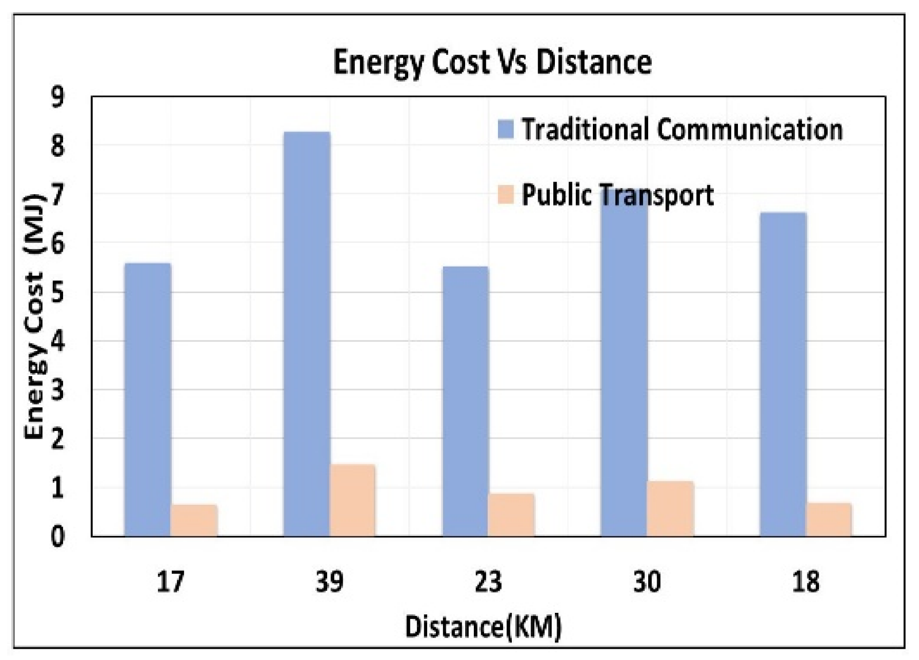 Sustainability 12 10327 g023 Sustainability 12 10327 g023