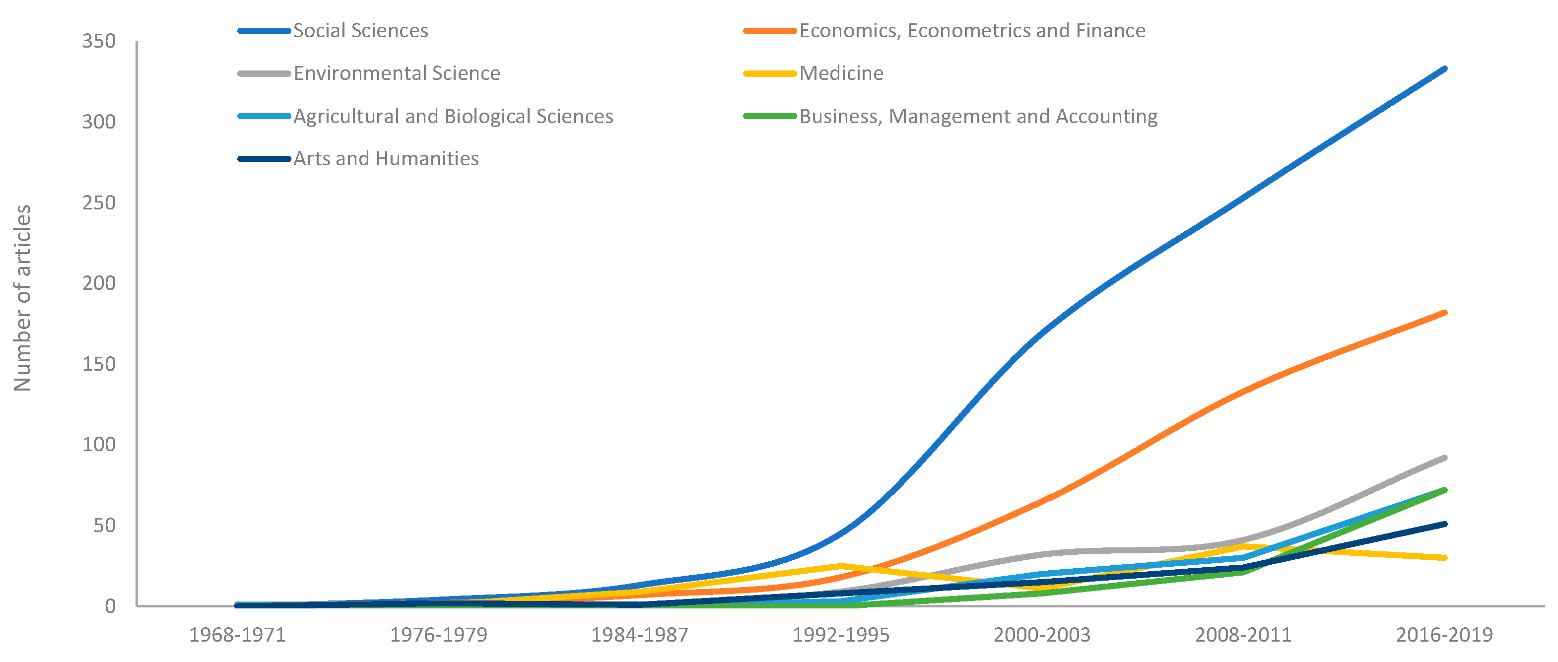 Sustainability 12 10328 g002