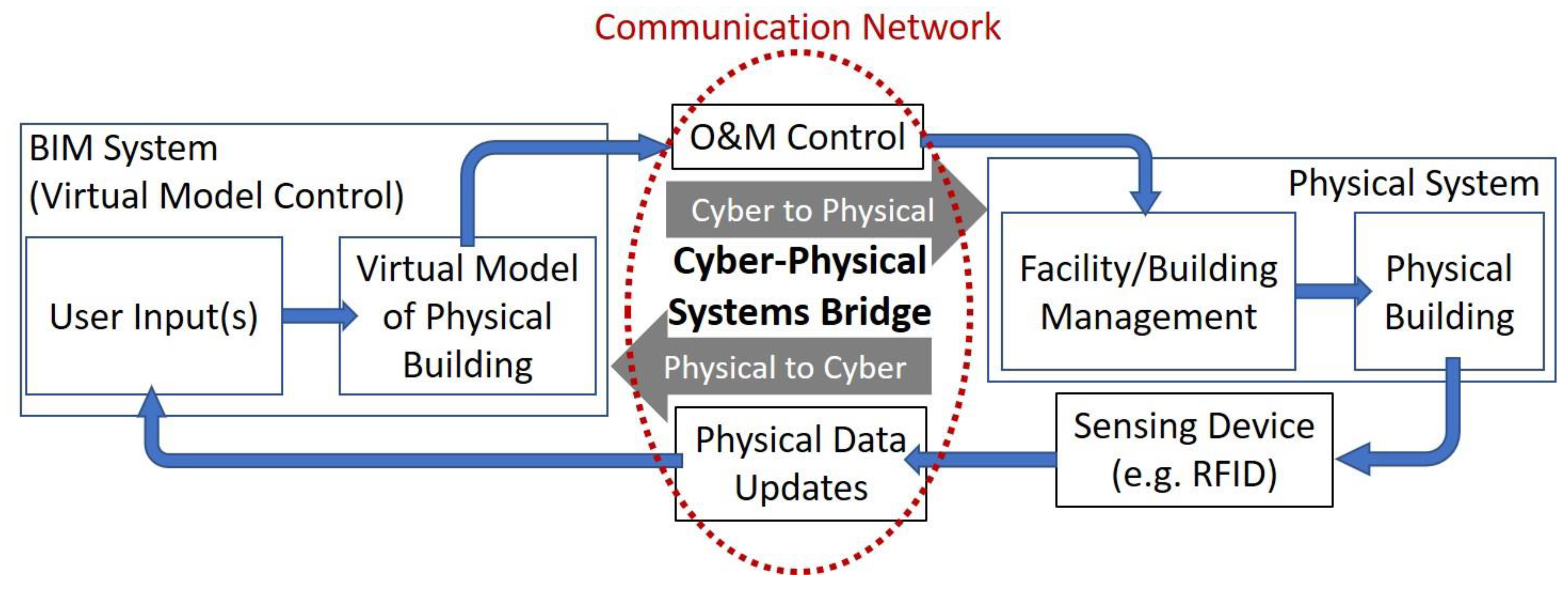 Sustainability 12 10329 g003