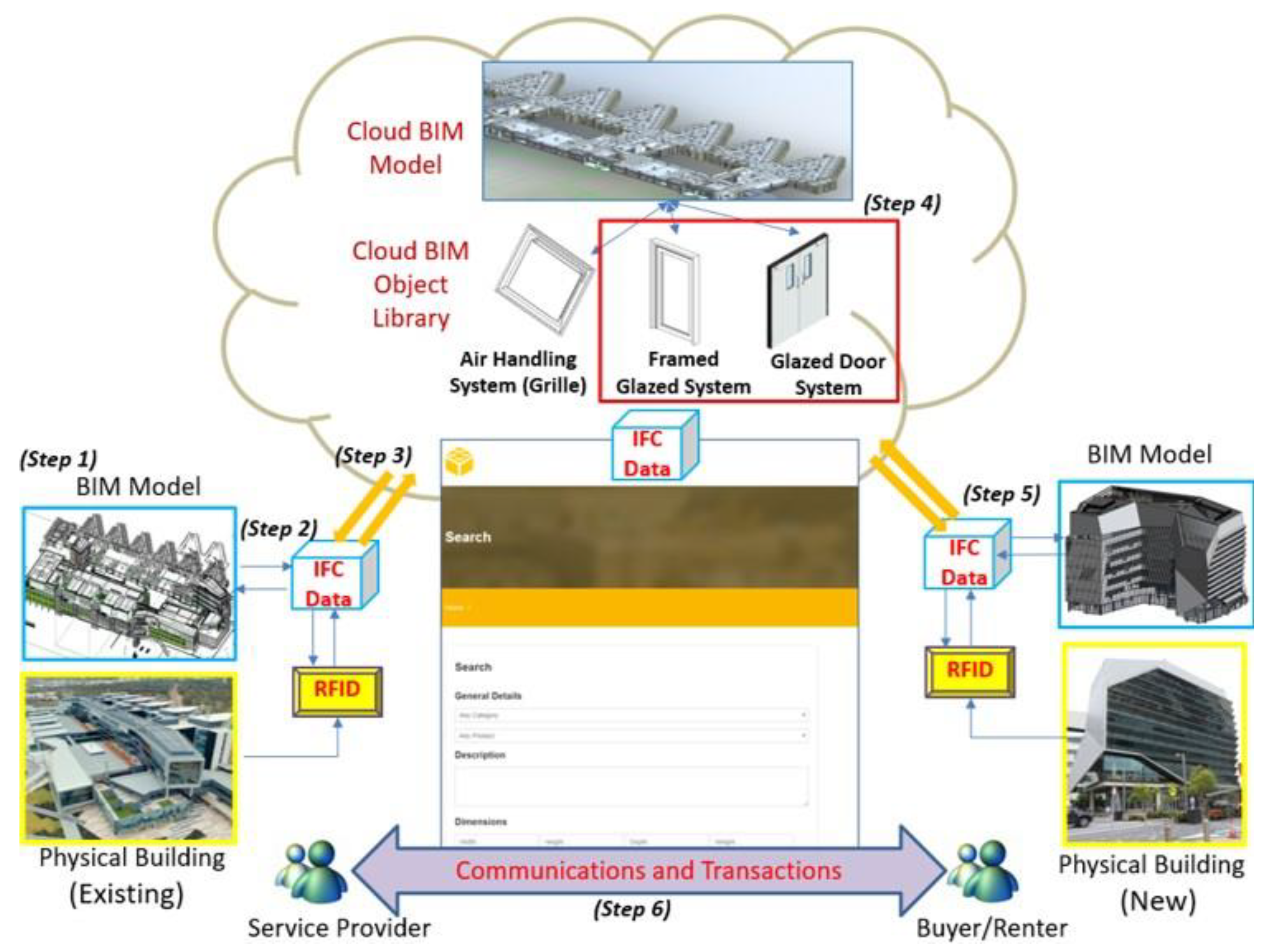 Sustainability 12 10329 g004