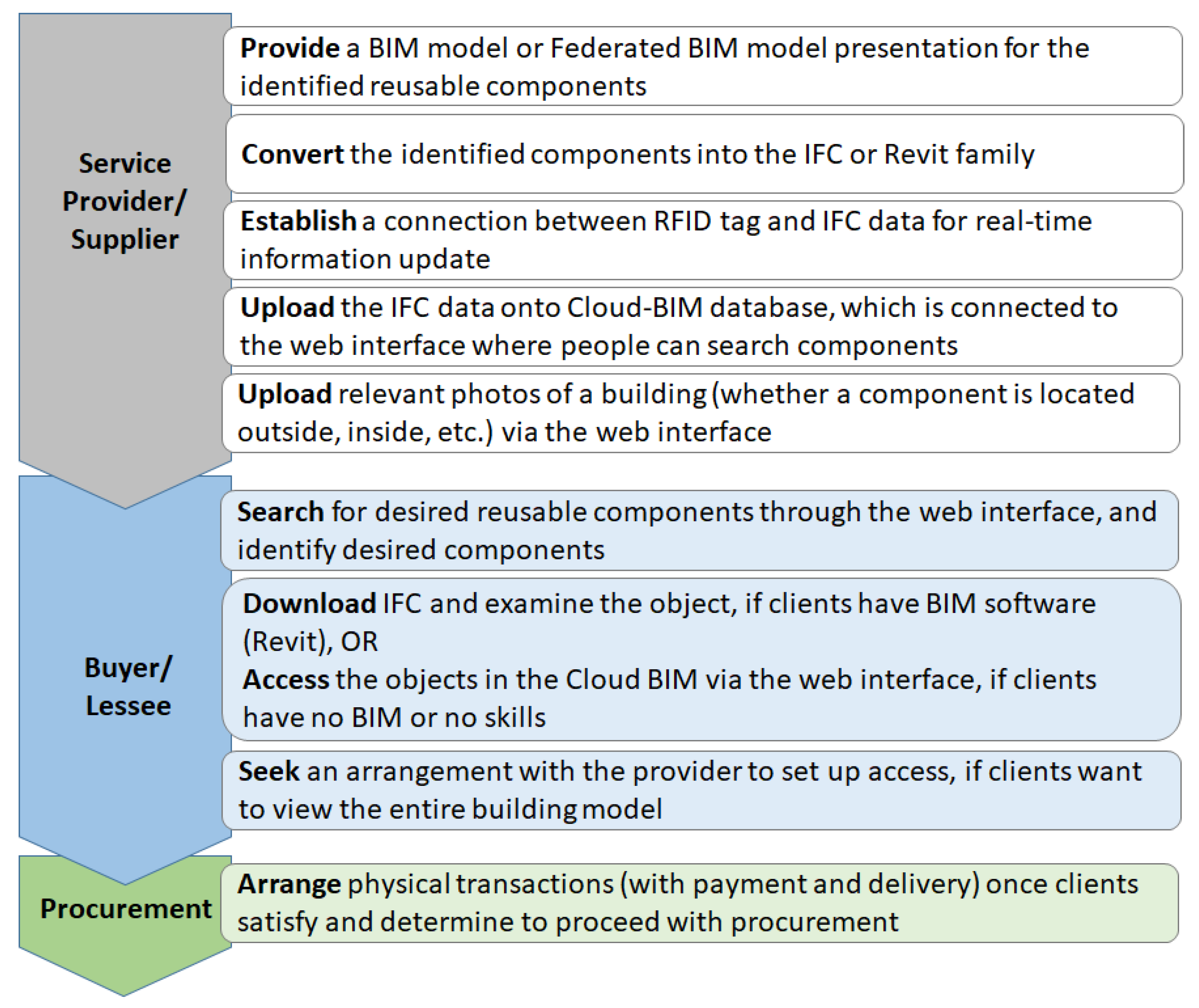 Sustainability 12 10329 g006