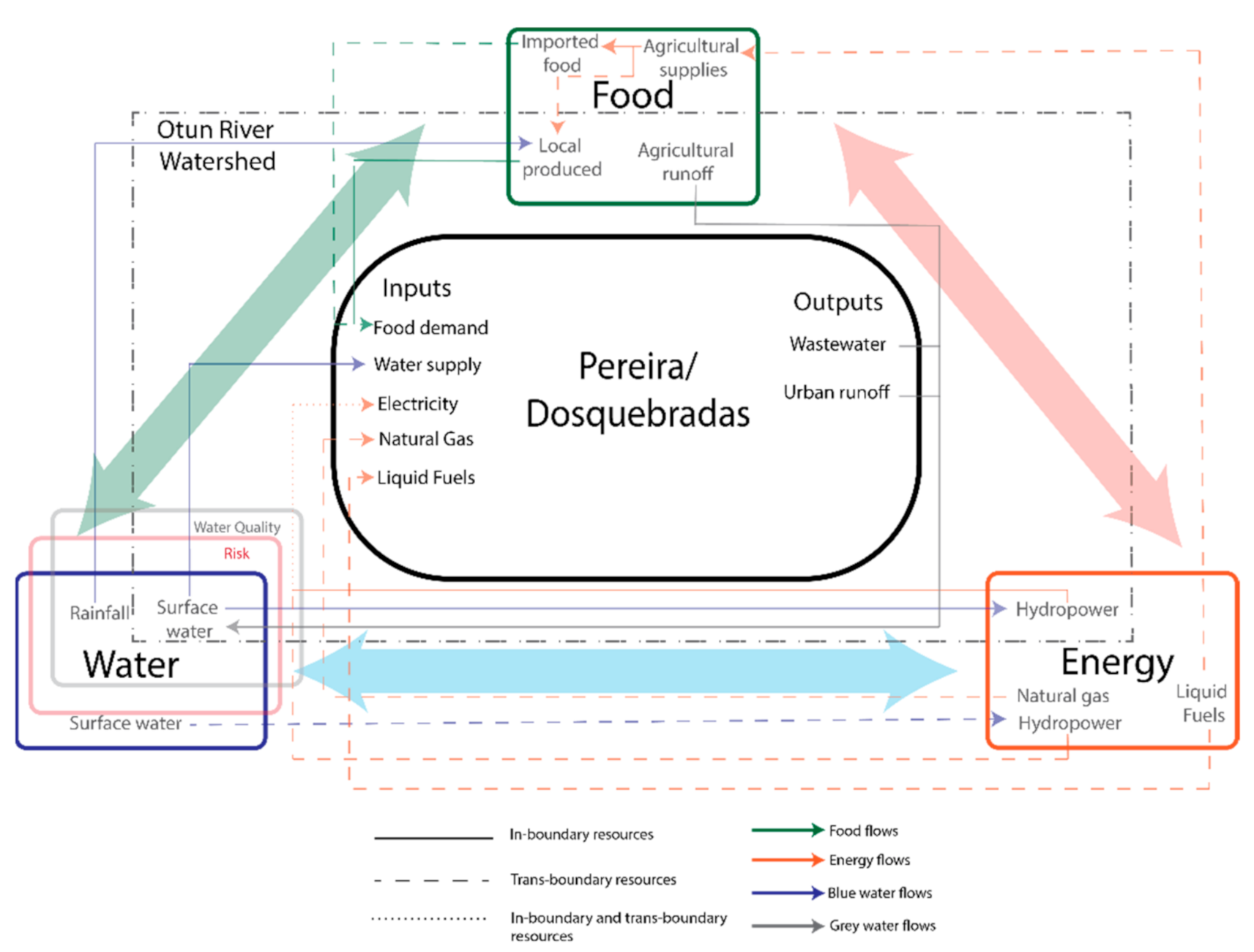 Sustainability 12 10332 g007