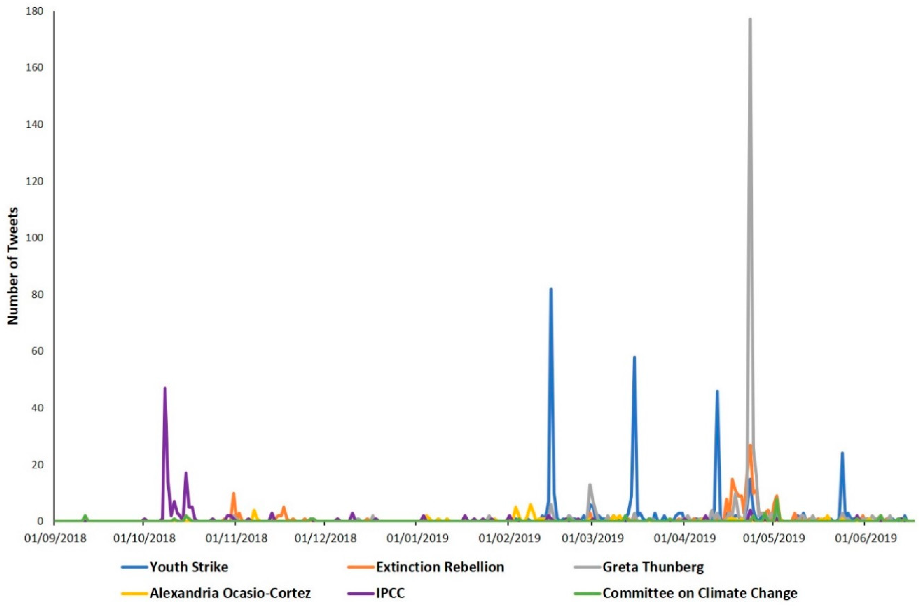 Sustainability 12 10334 g004