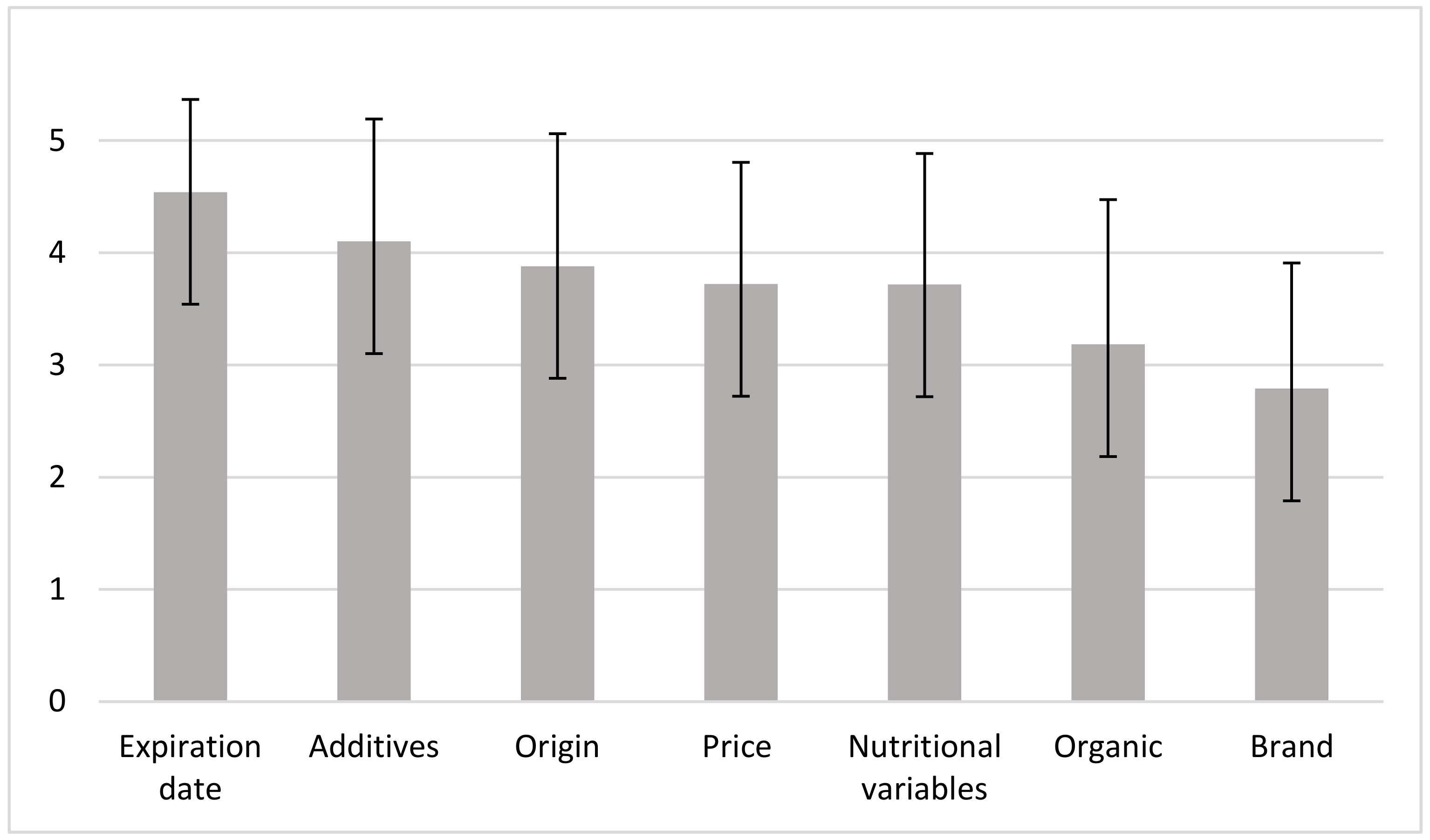 Sustainability 12 10338 g001 Sustainability 12 10338 g001