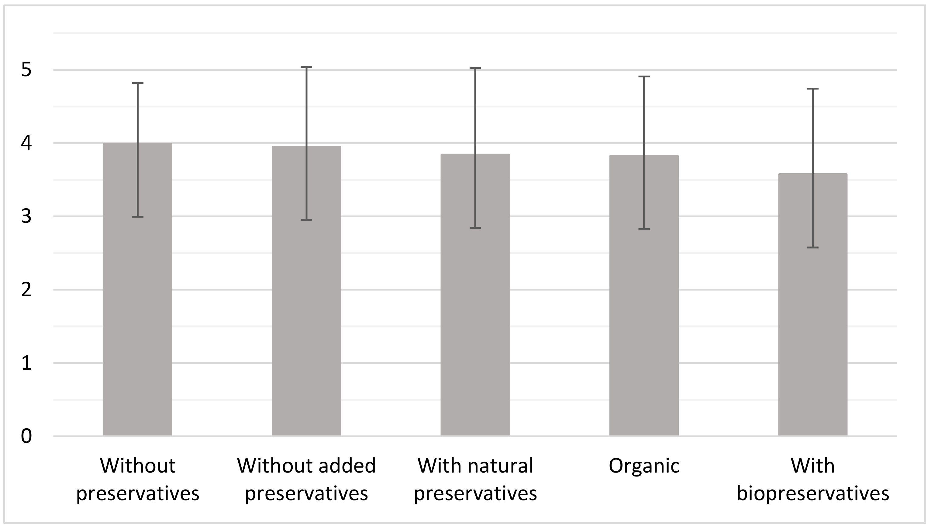 Sustainability 12 10338 g002 Sustainability 12 10338 g002