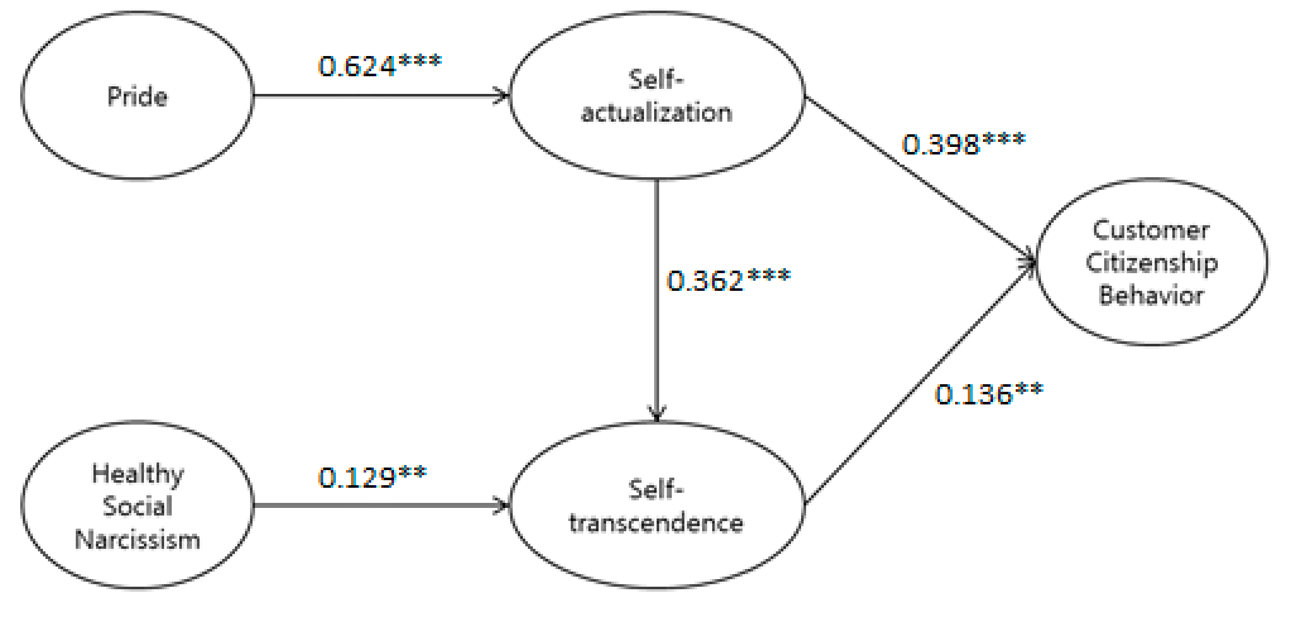 Sustainability 12 10339 g002 Sustainability 12 10339 g002