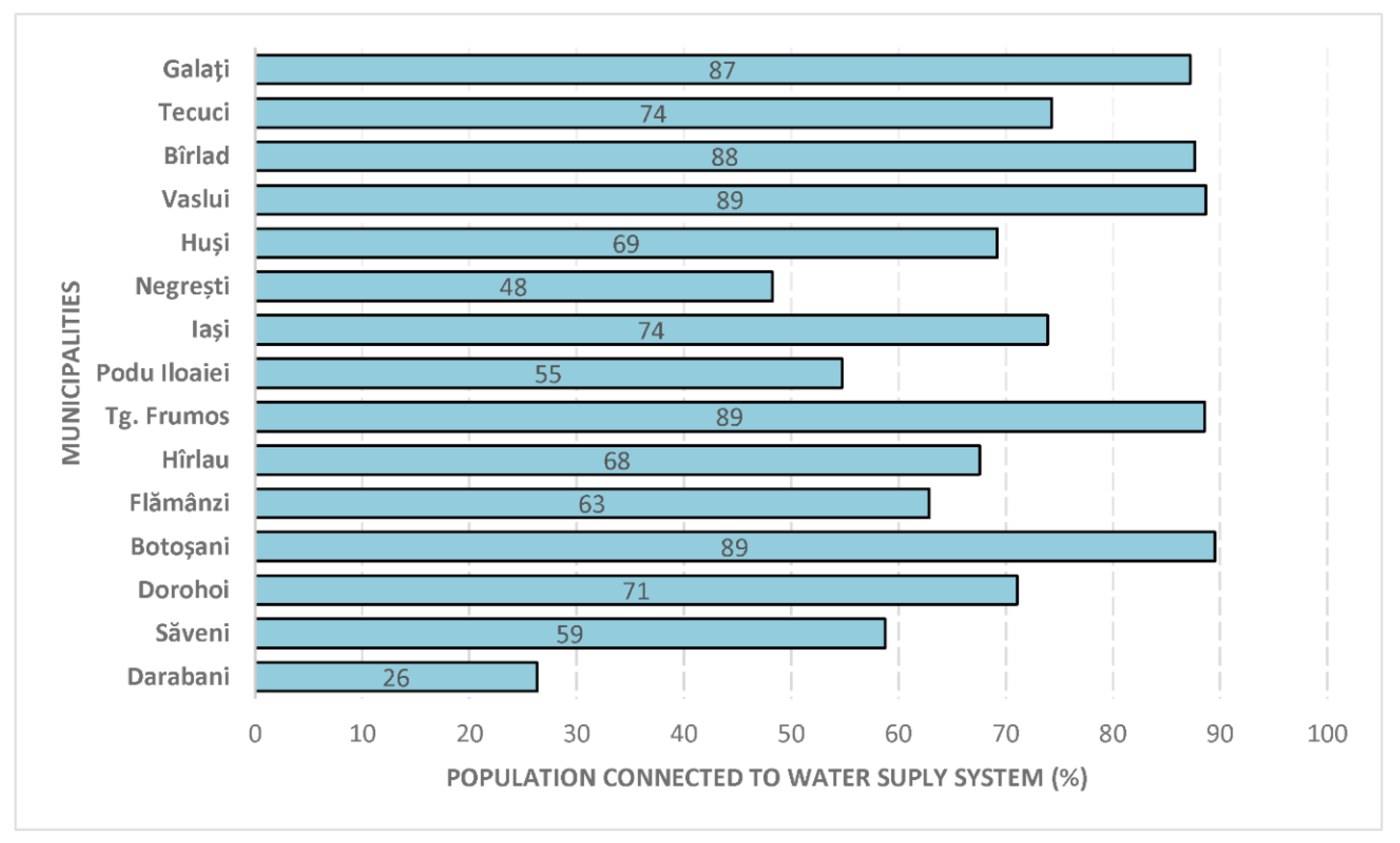 Sustainability 12 10341 g003