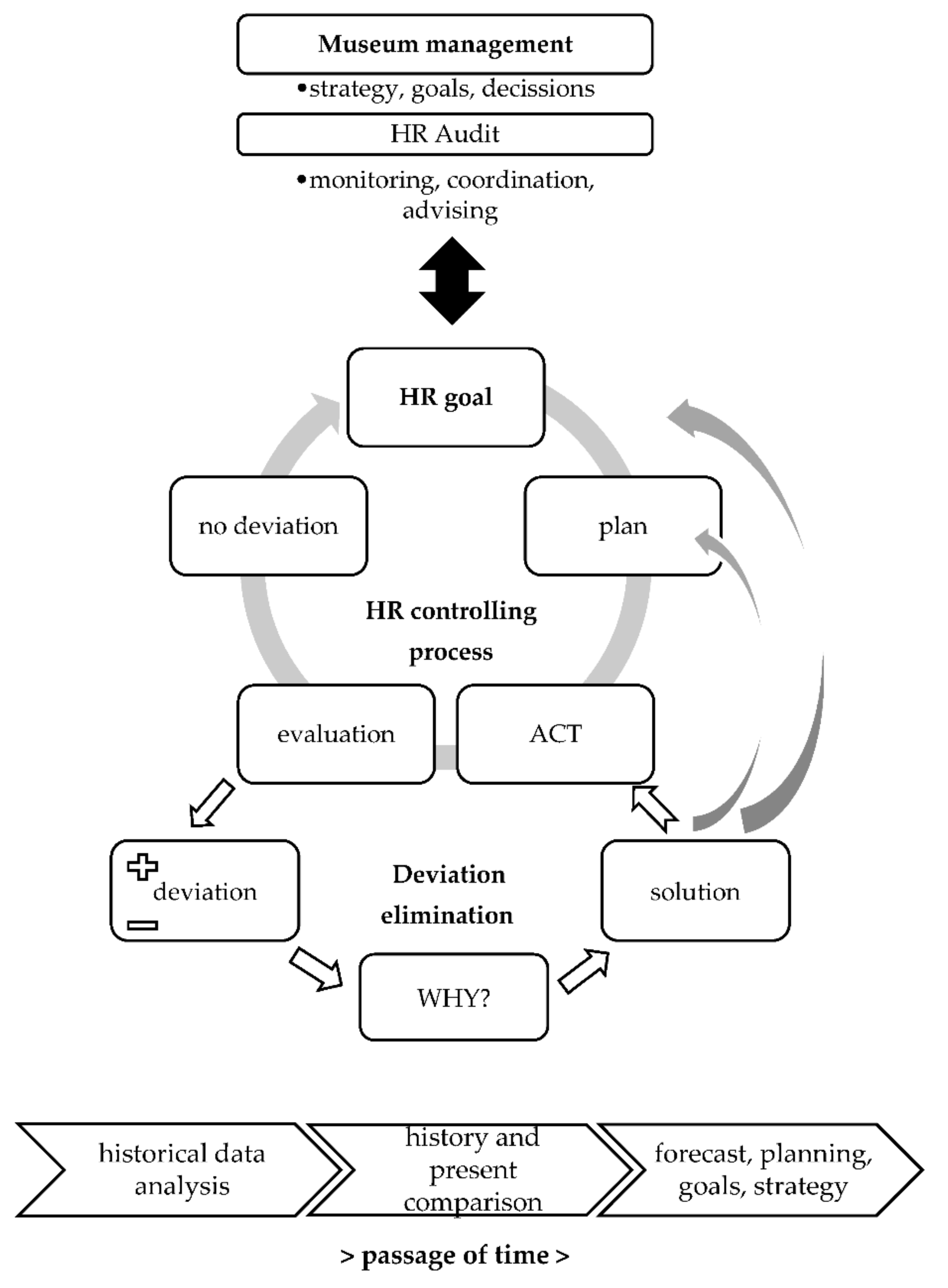 Sustainability 12 10343 g001 Sustainability 12 10343 g001