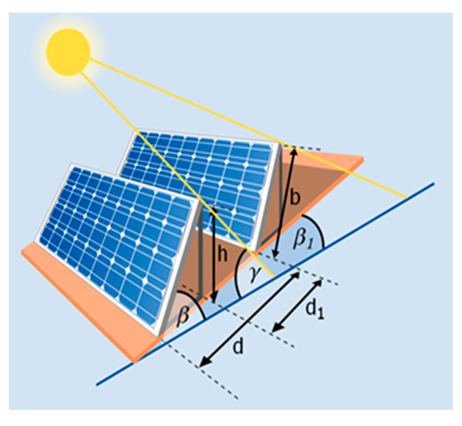 Sustainability 12 10344 g003 Sustainability 12 10344 g003