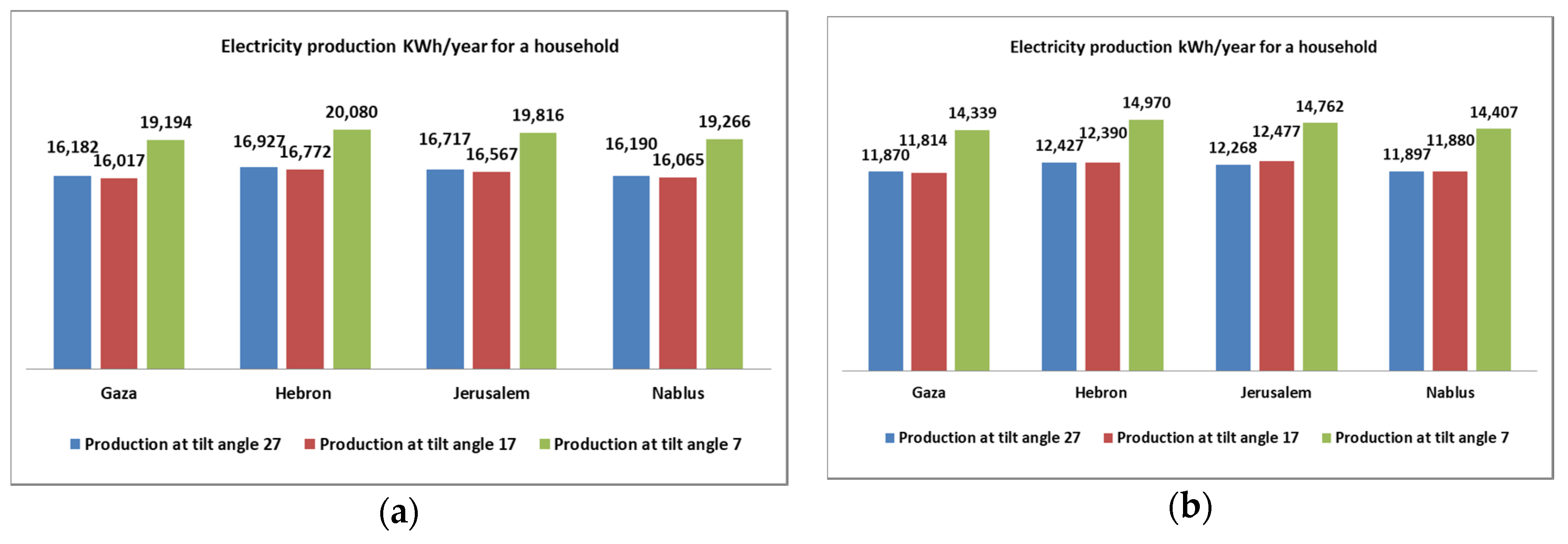 Sustainability 12 10344 g005 Sustainability 12 10344 g005