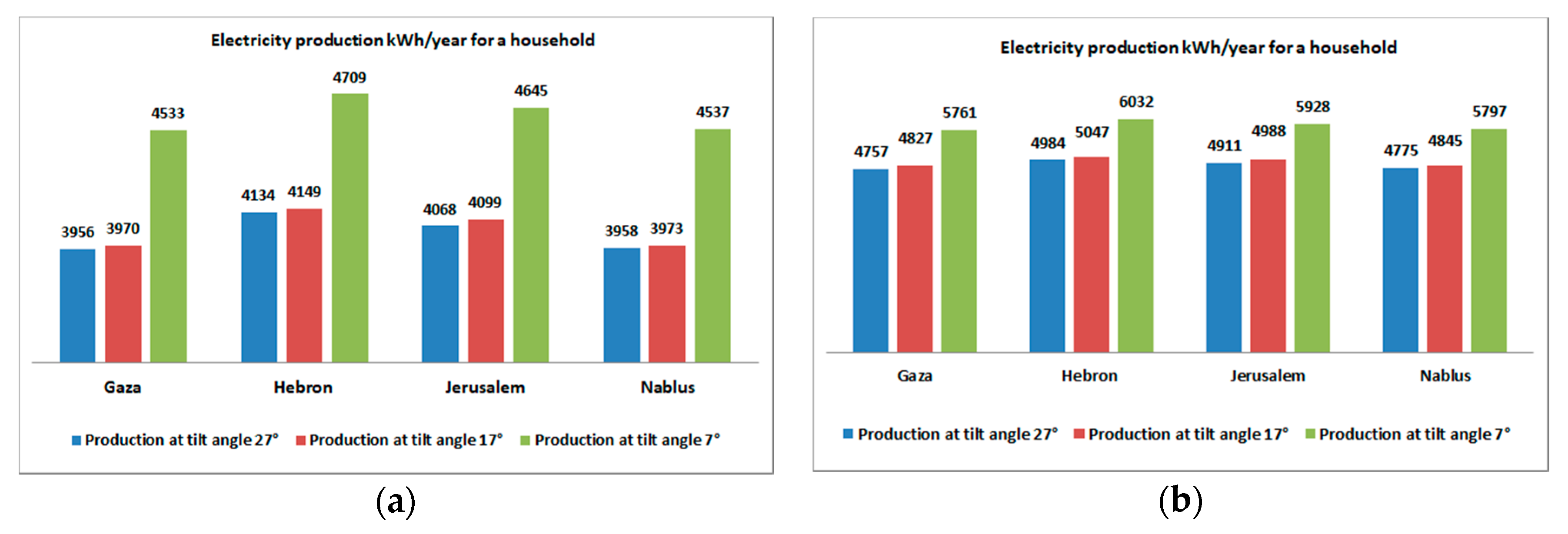 Sustainability 12 10344 g006 Sustainability 12 10344 g006