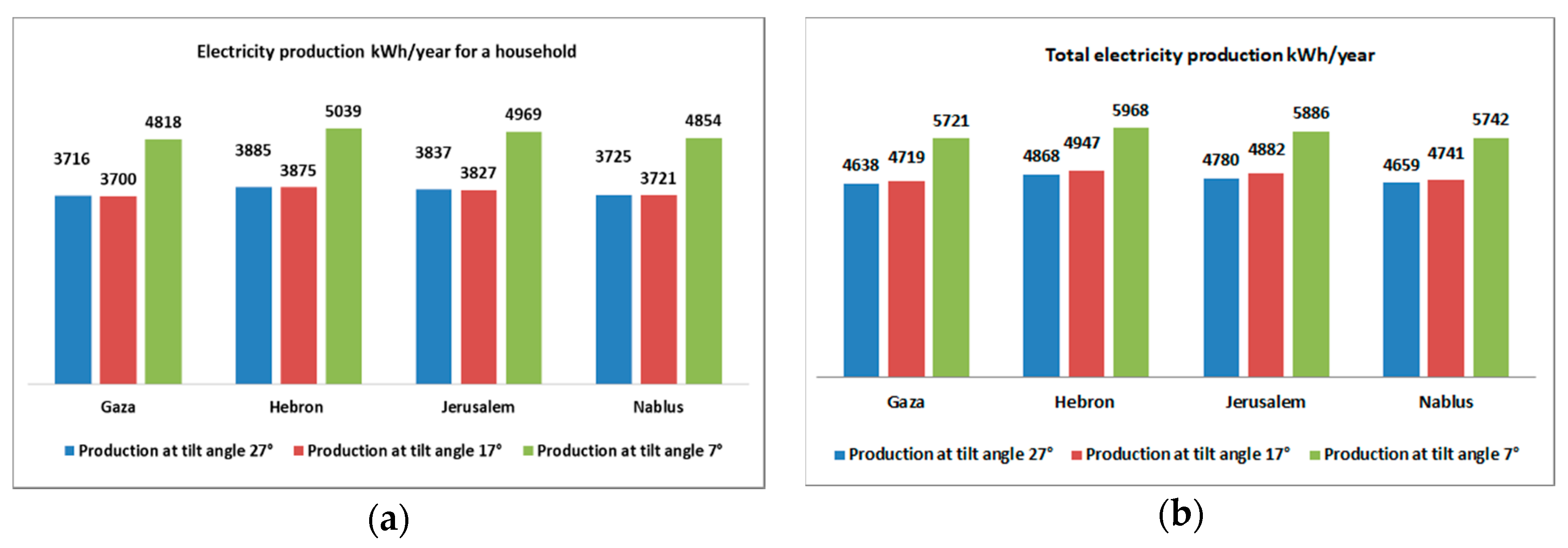 Sustainability 12 10344 g007 Sustainability 12 10344 g007