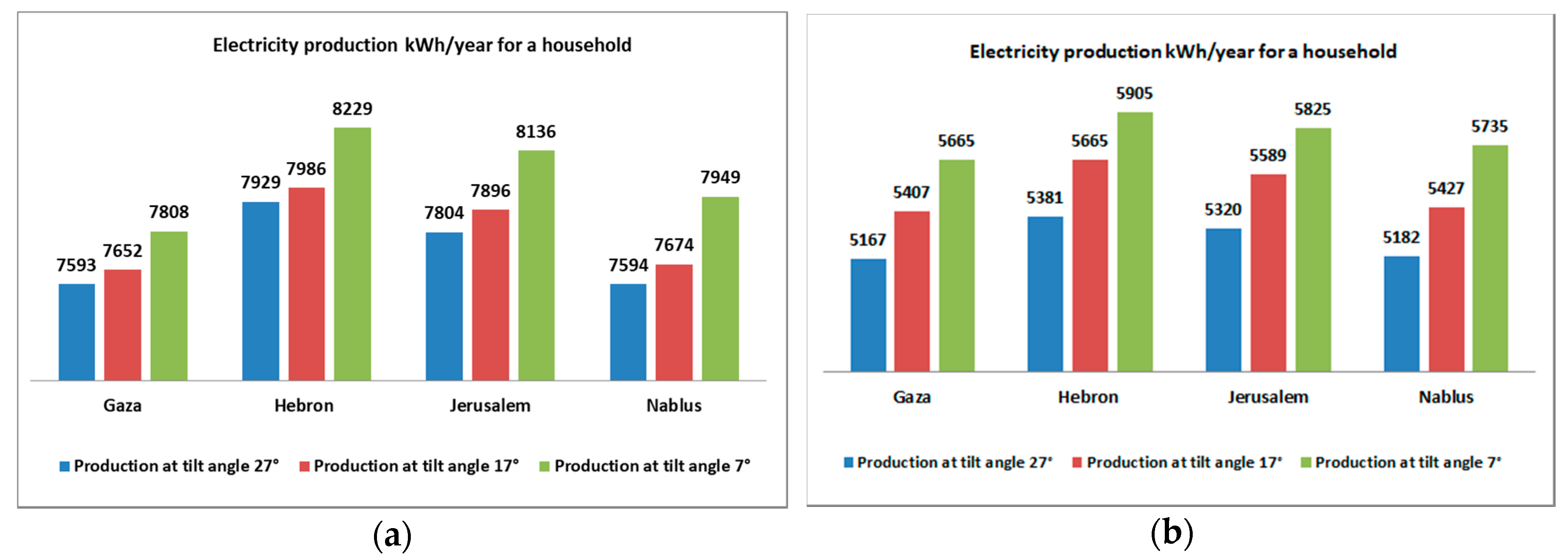 Sustainability 12 10344 g008 Sustainability 12 10344 g008