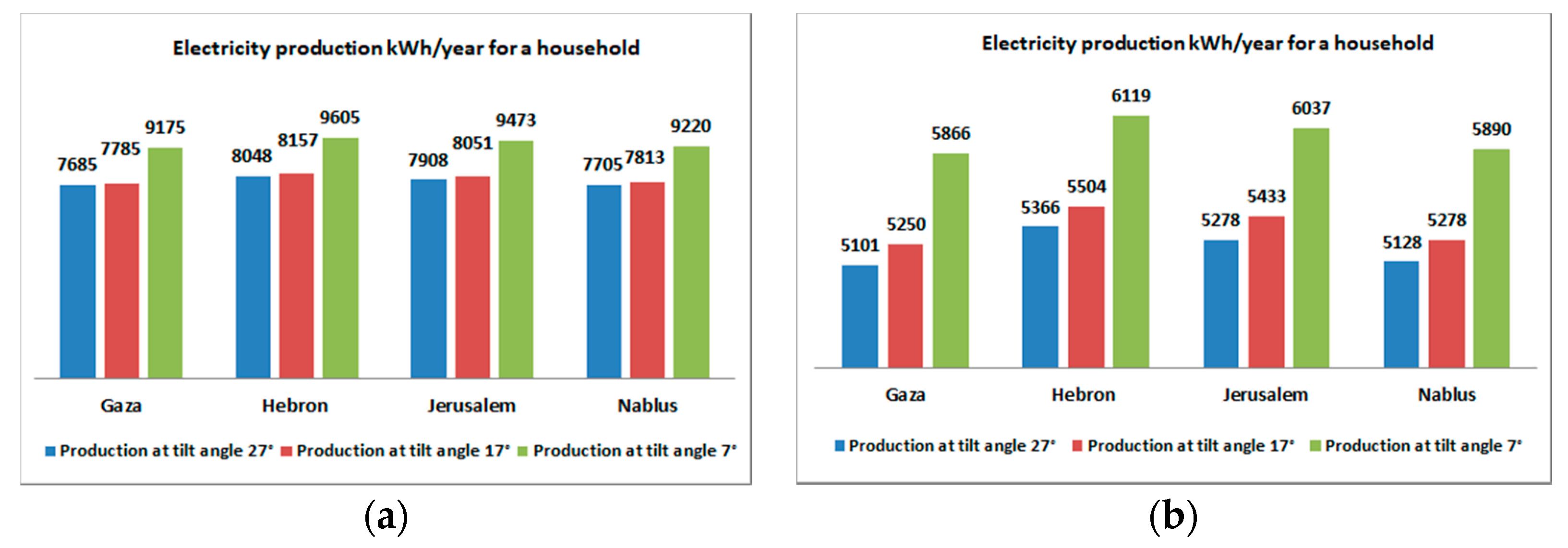 Sustainability 12 10344 g009 Sustainability 12 10344 g009