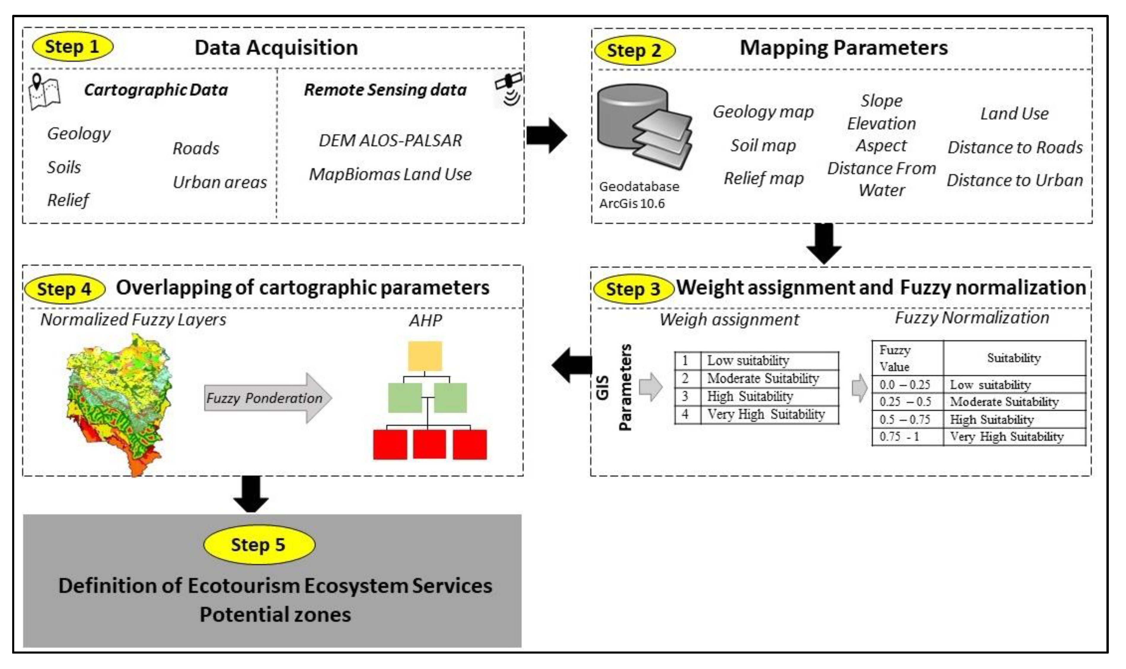 Sustainability 12 10345 g002 Sustainability 12 10345 g002