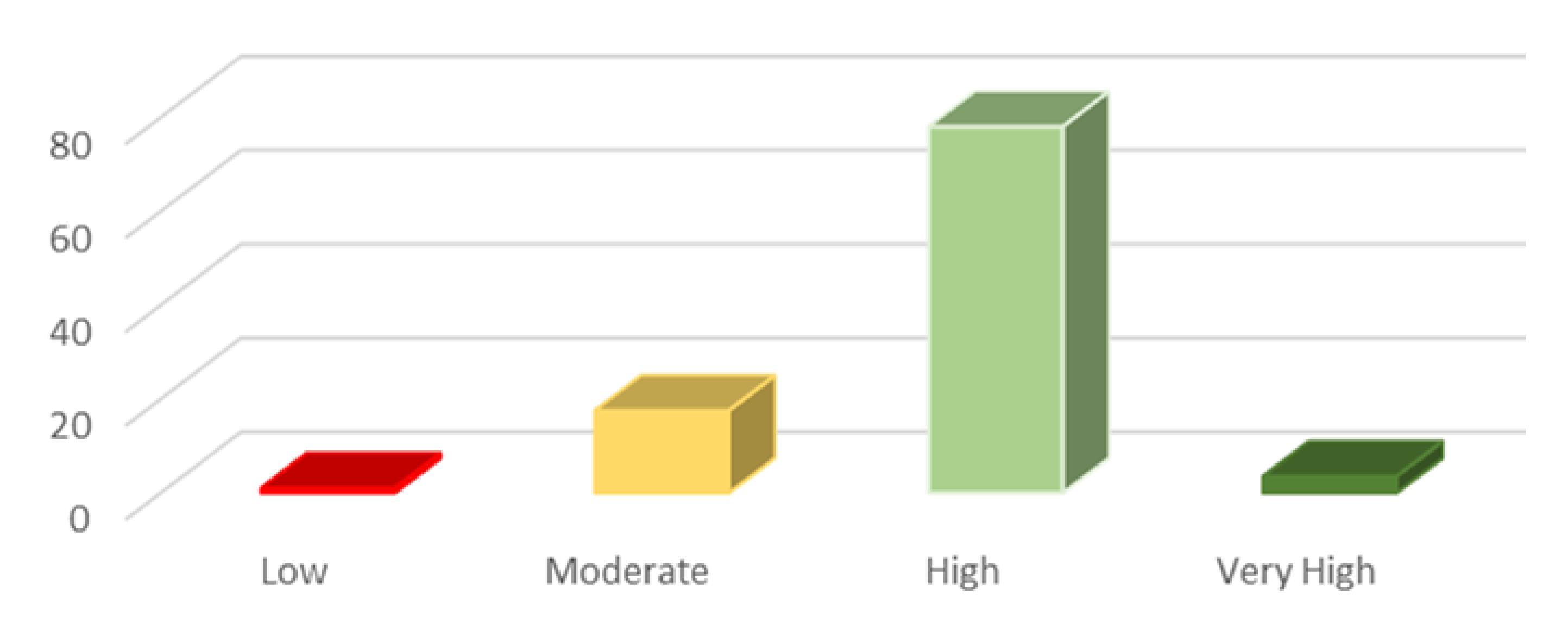 Sustainability 12 10345 g006 Sustainability 12 10345 g006