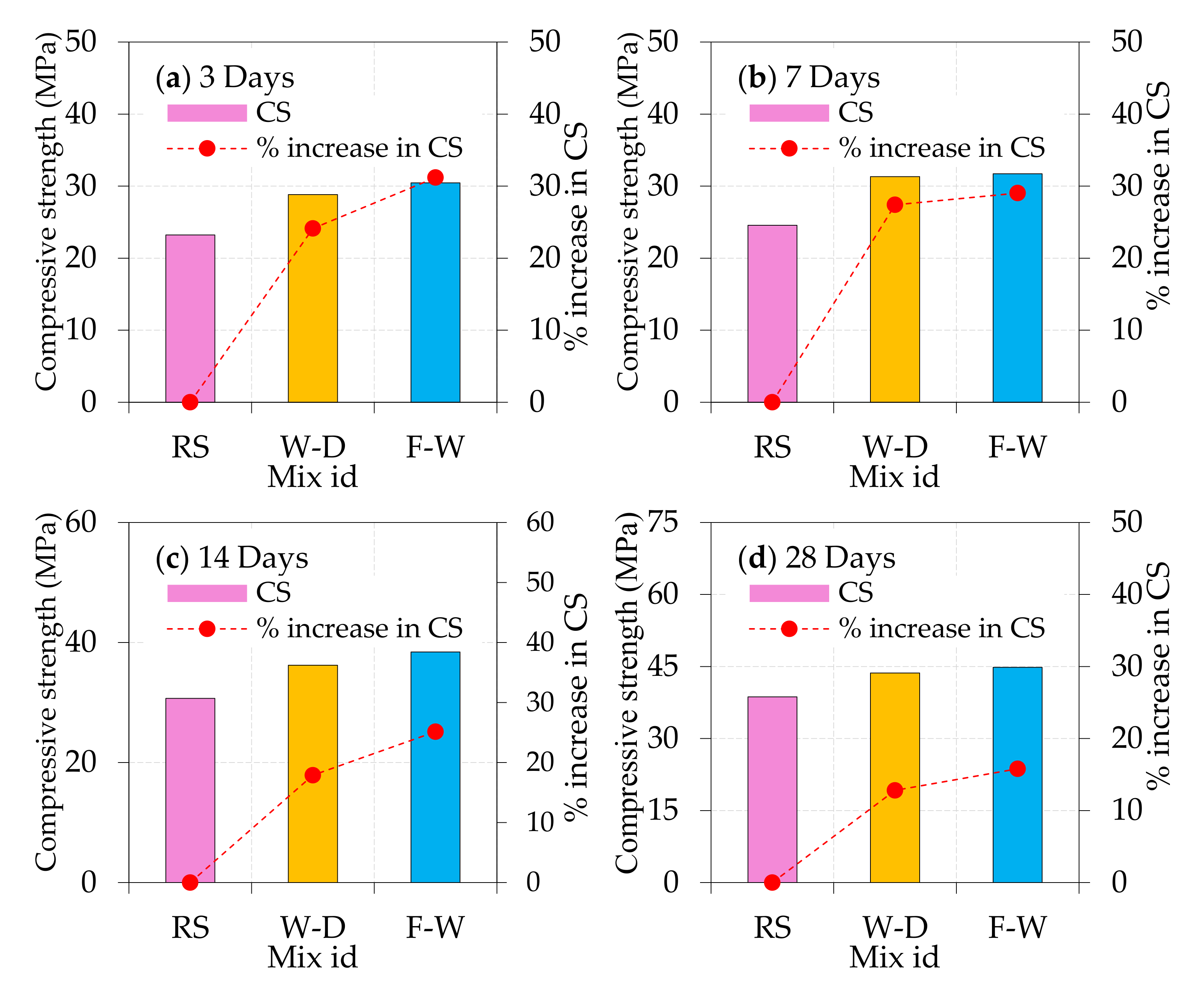 Sustainability 12 10346 g005