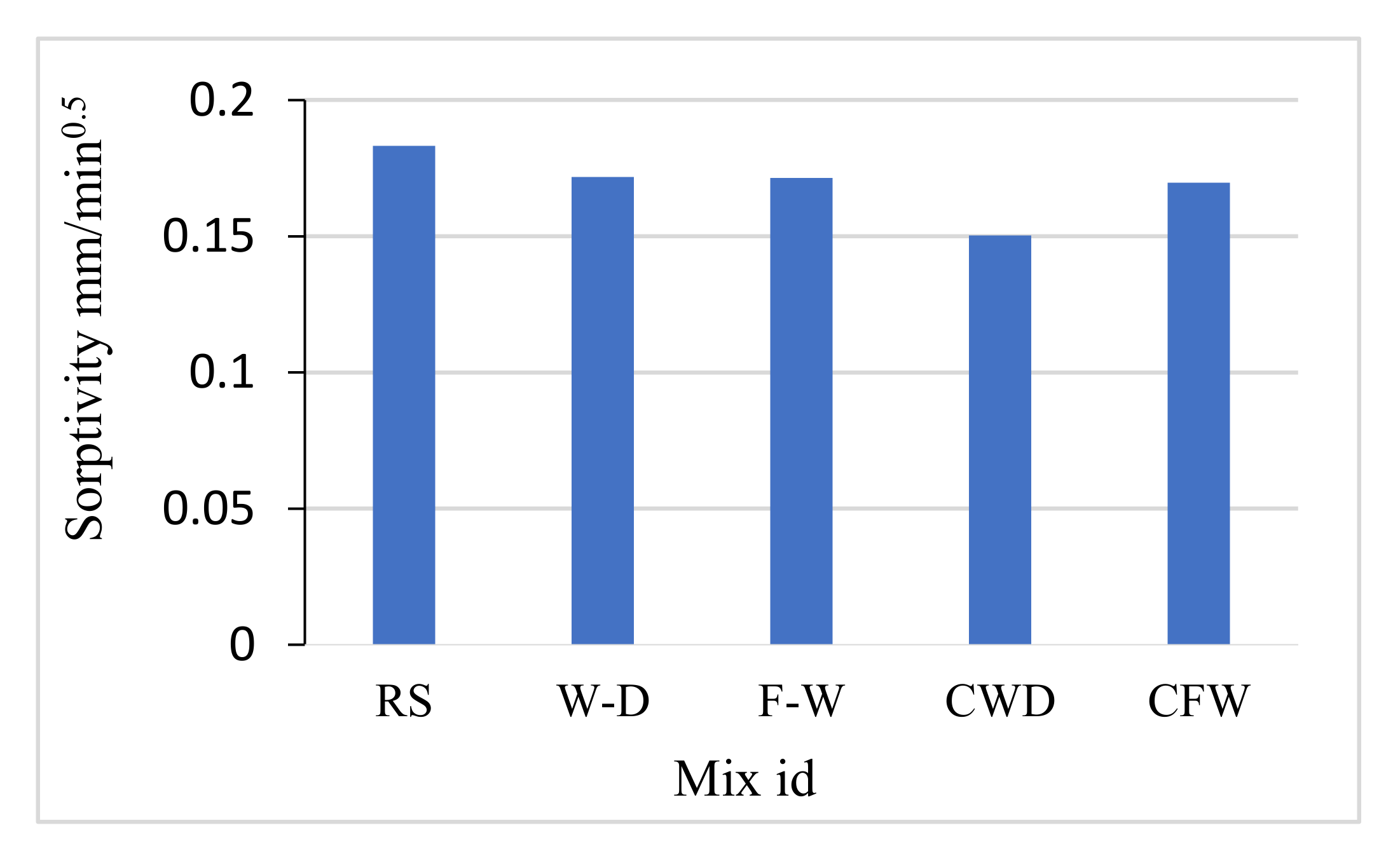 Sustainability 12 10346 g009