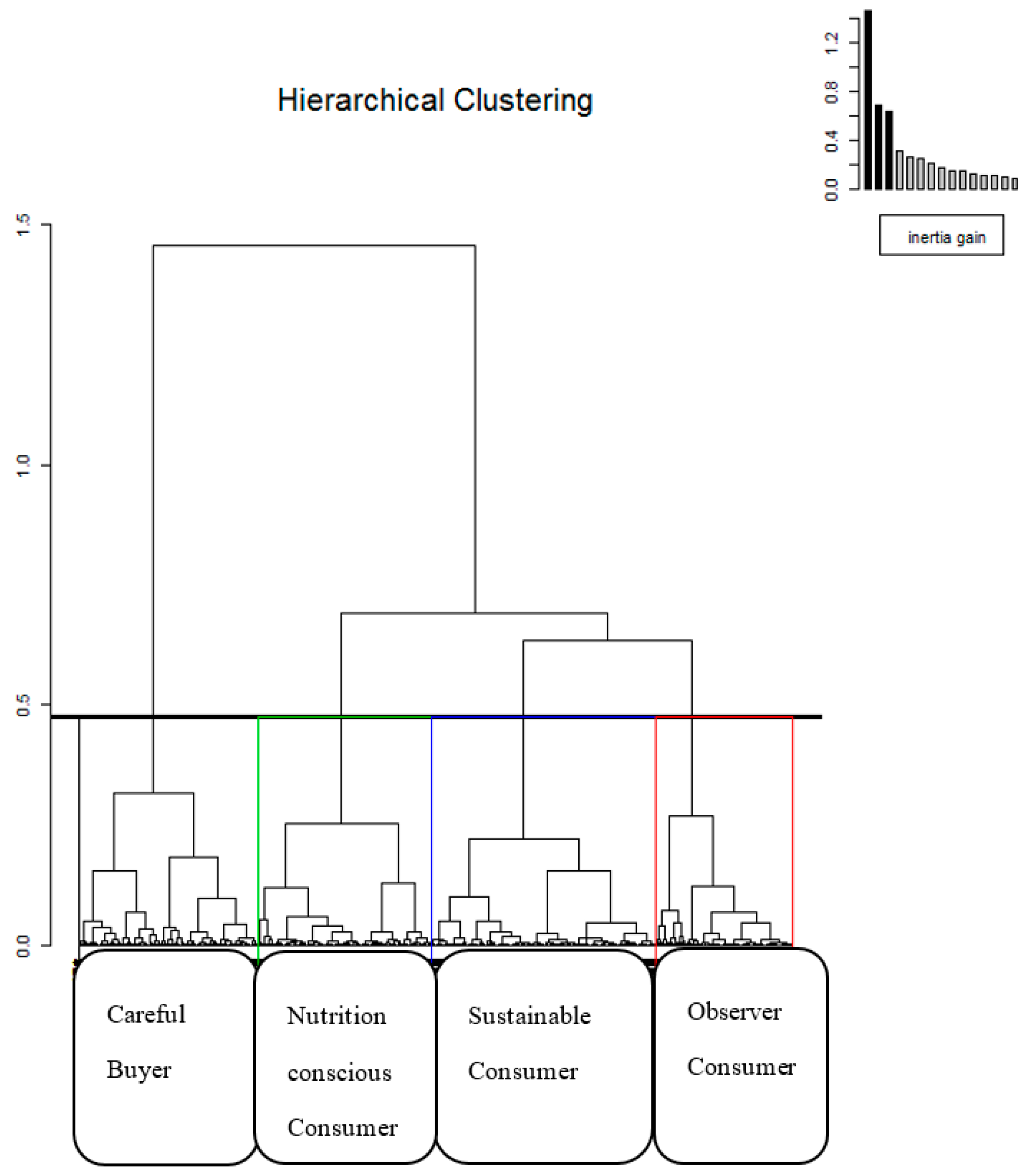 Sustainability Free Full Text Grass Fed Milk Perception Profiling Italian Consumer Html