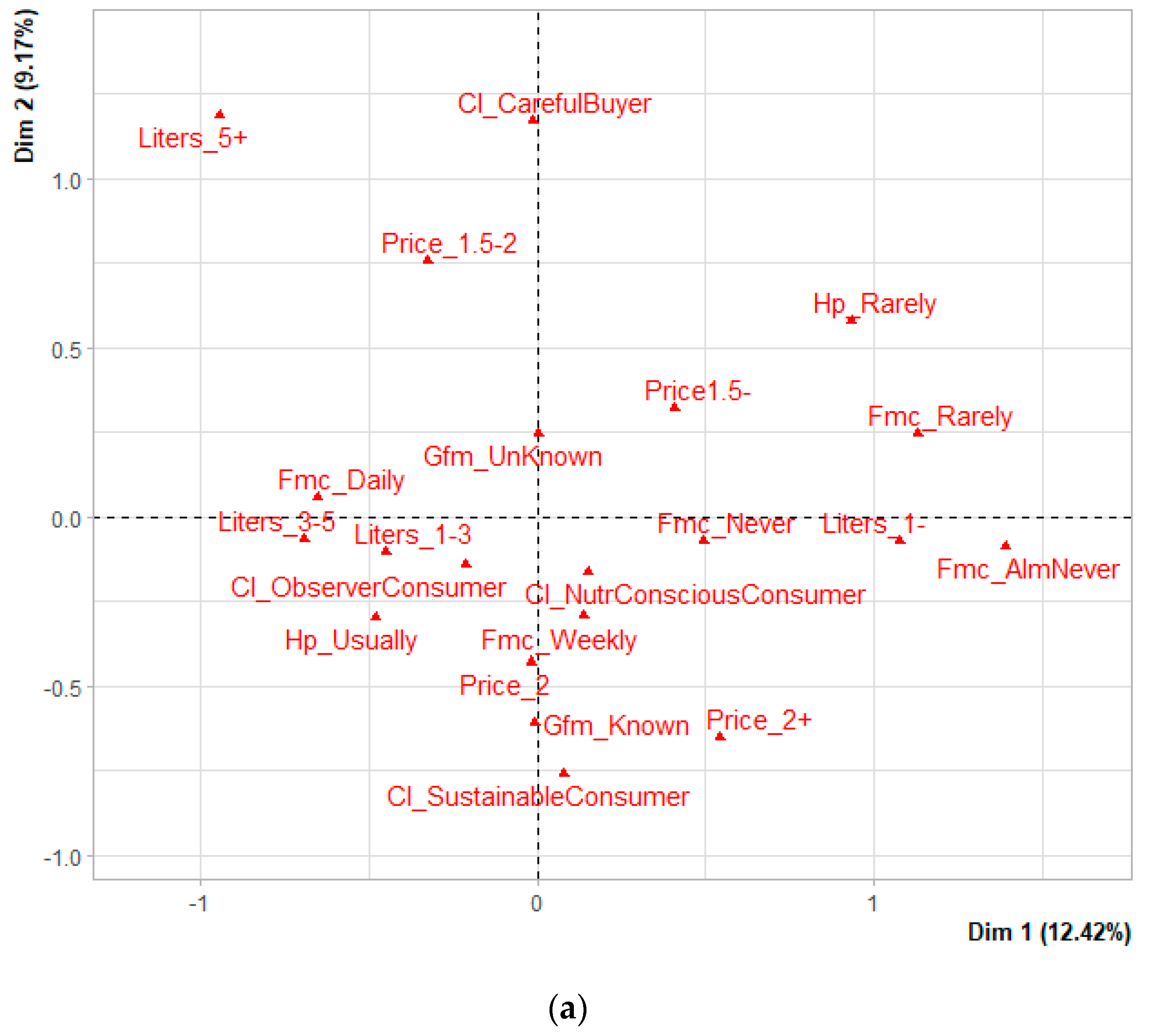 Sustainability Free Full Text Grass Fed Milk Perception Profiling Italian Consumer Html Sustainability Free Full Text Grass Fed Milk Perception Profiling Italian Consumer Html