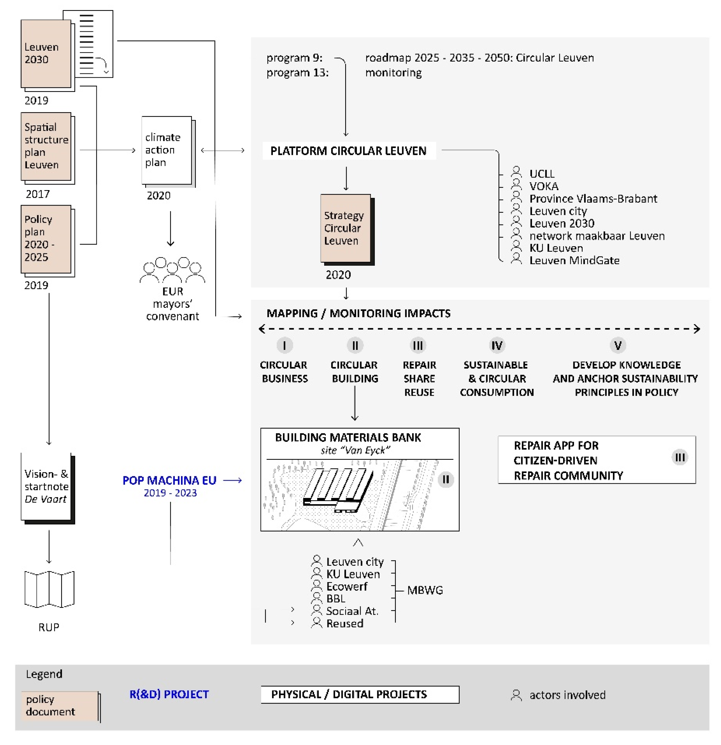 Sustainability 12 10351 g001 Sustainability 12 10351 g001