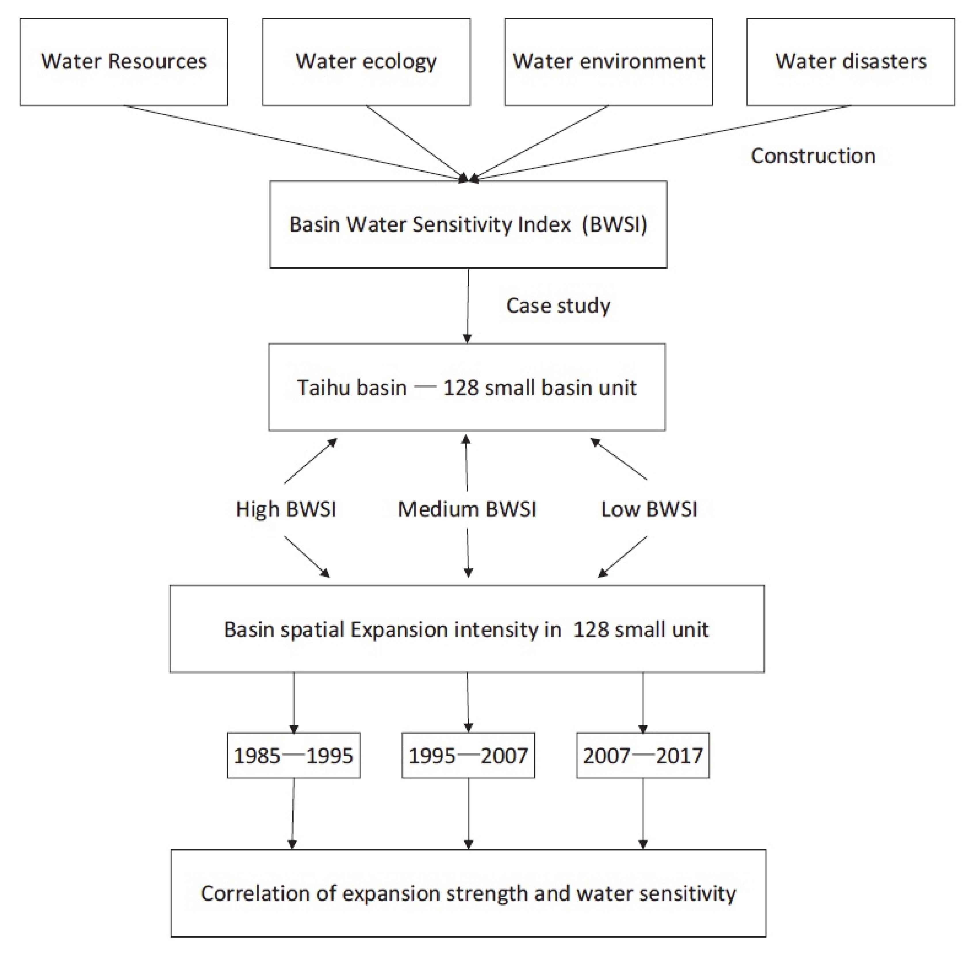 Sustainability 12 10353 g001
