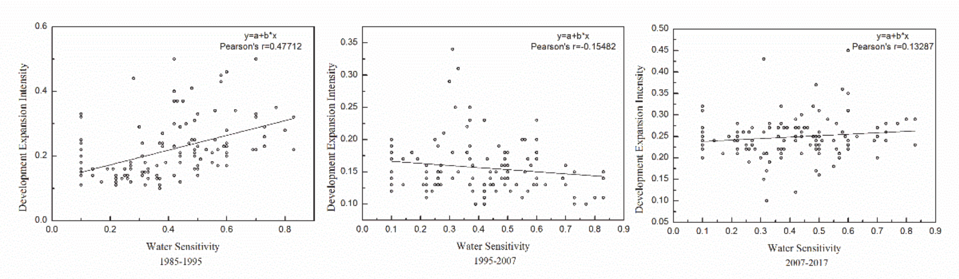 Sustainability 12 10353 g006