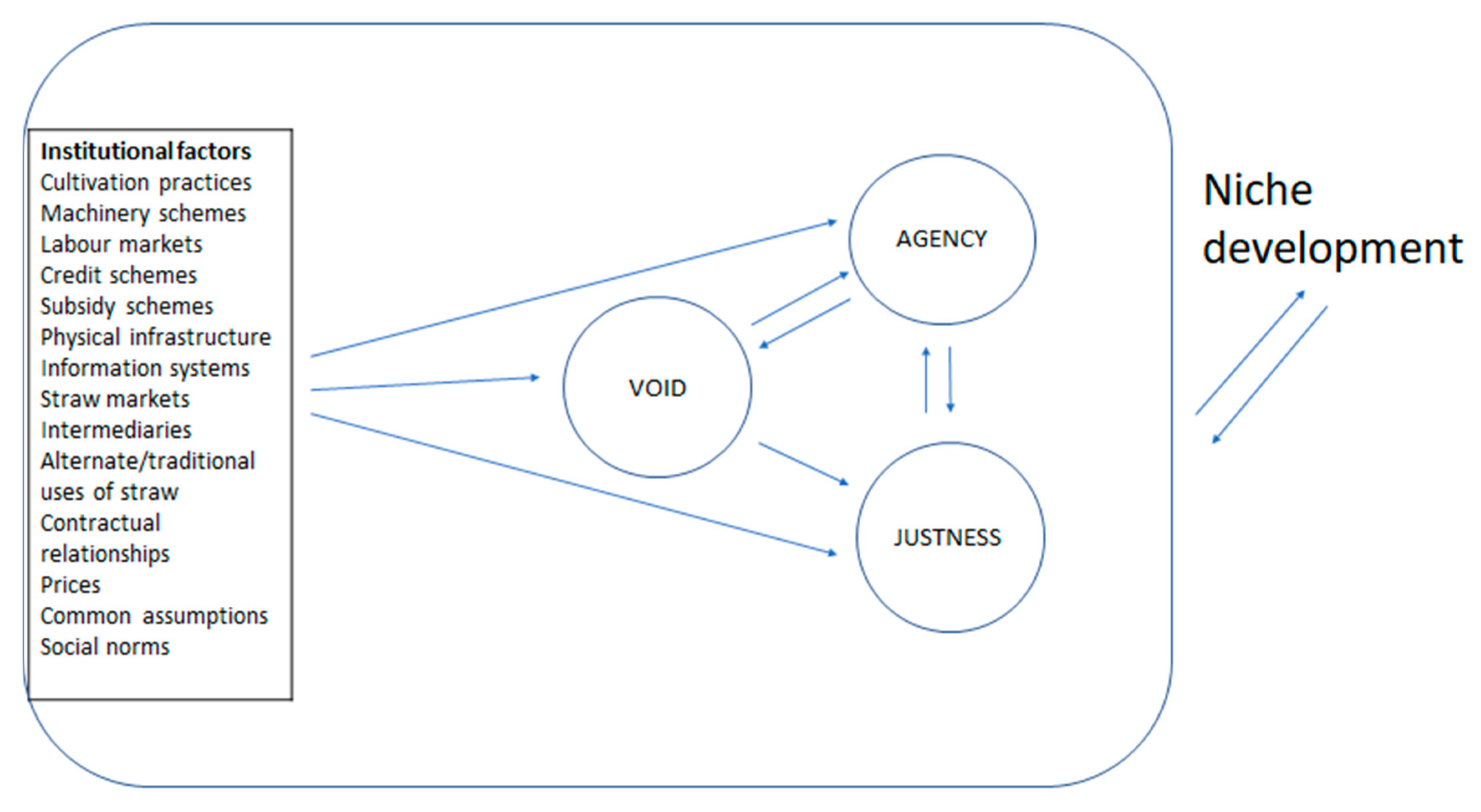 Sustainability 12 10355 g001