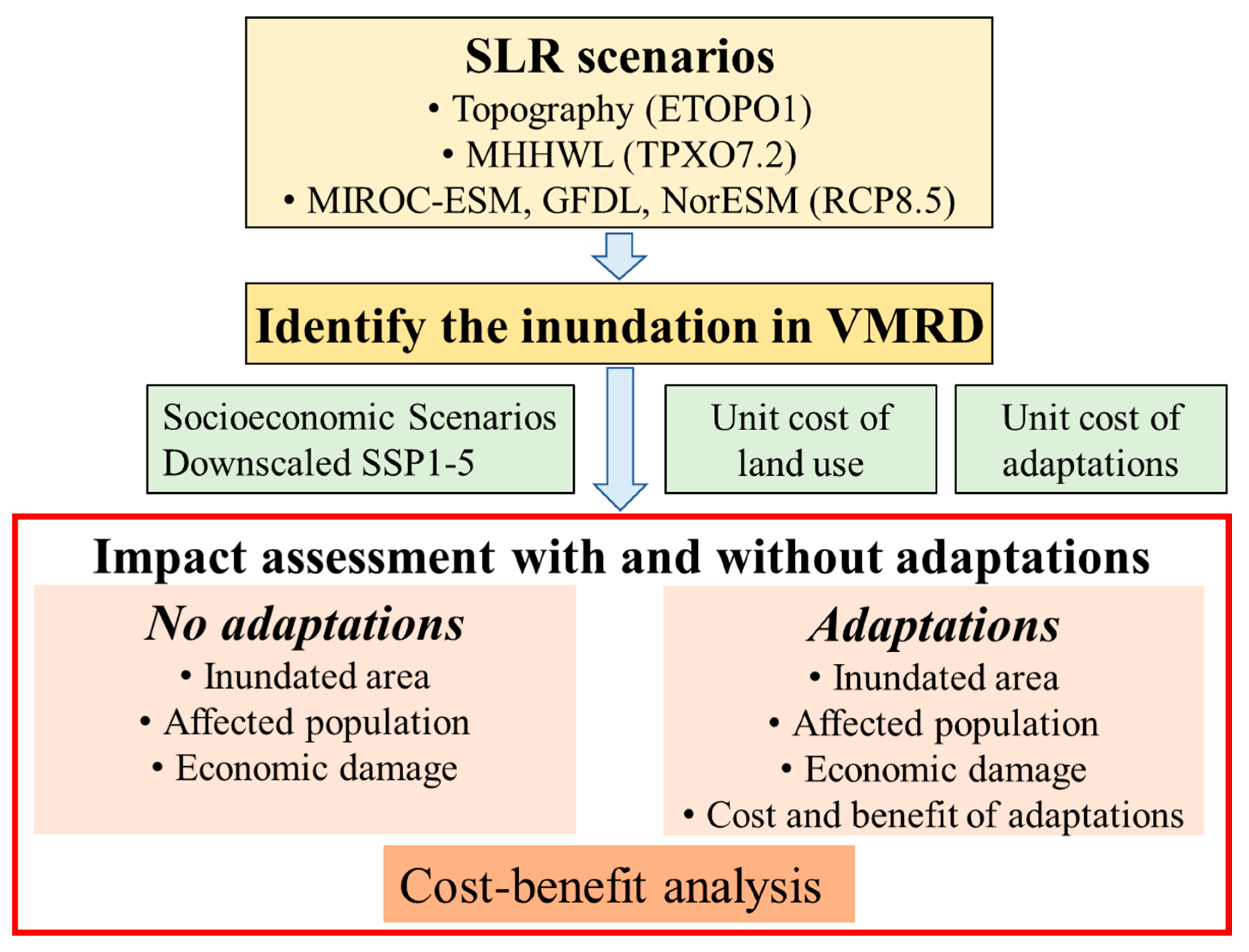 Sustainability 12 10356 g001 Sustainability 12 10356 g001