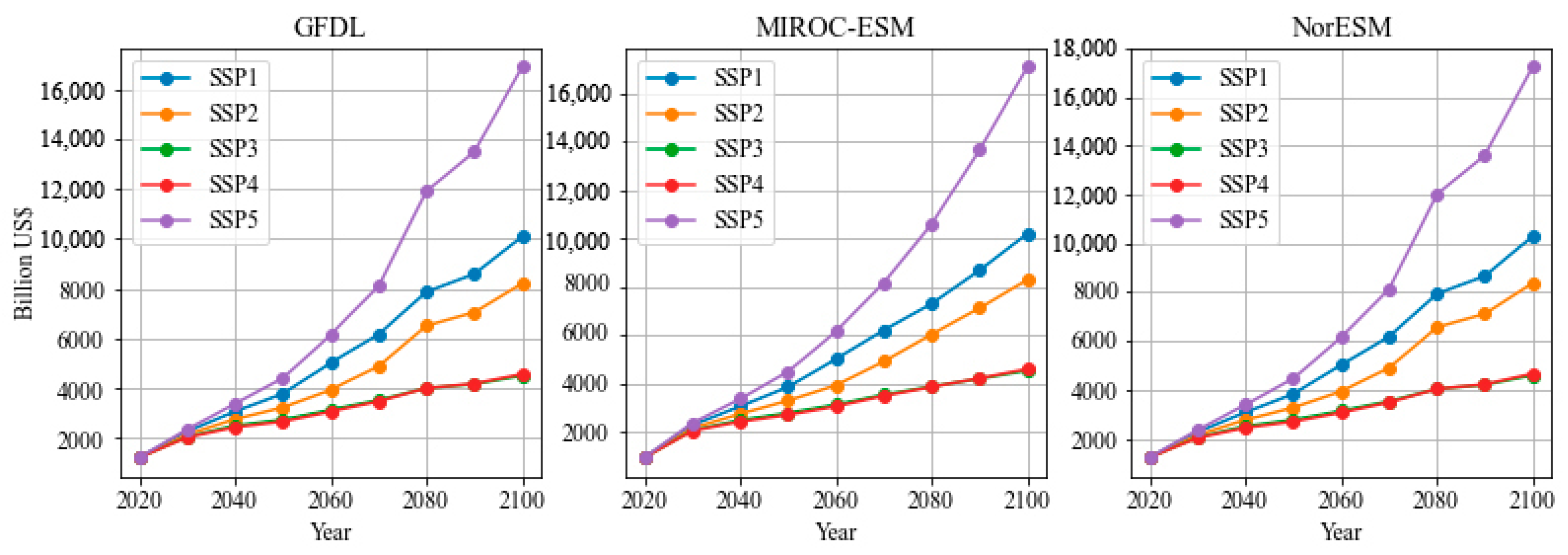 Sustainability 12 10356 g003 Sustainability 12 10356 g003