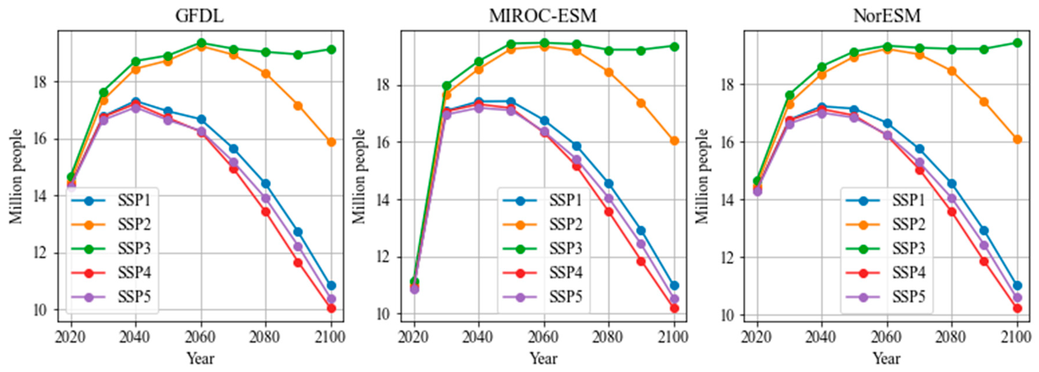 Sustainability 12 10356 g004 Sustainability 12 10356 g004