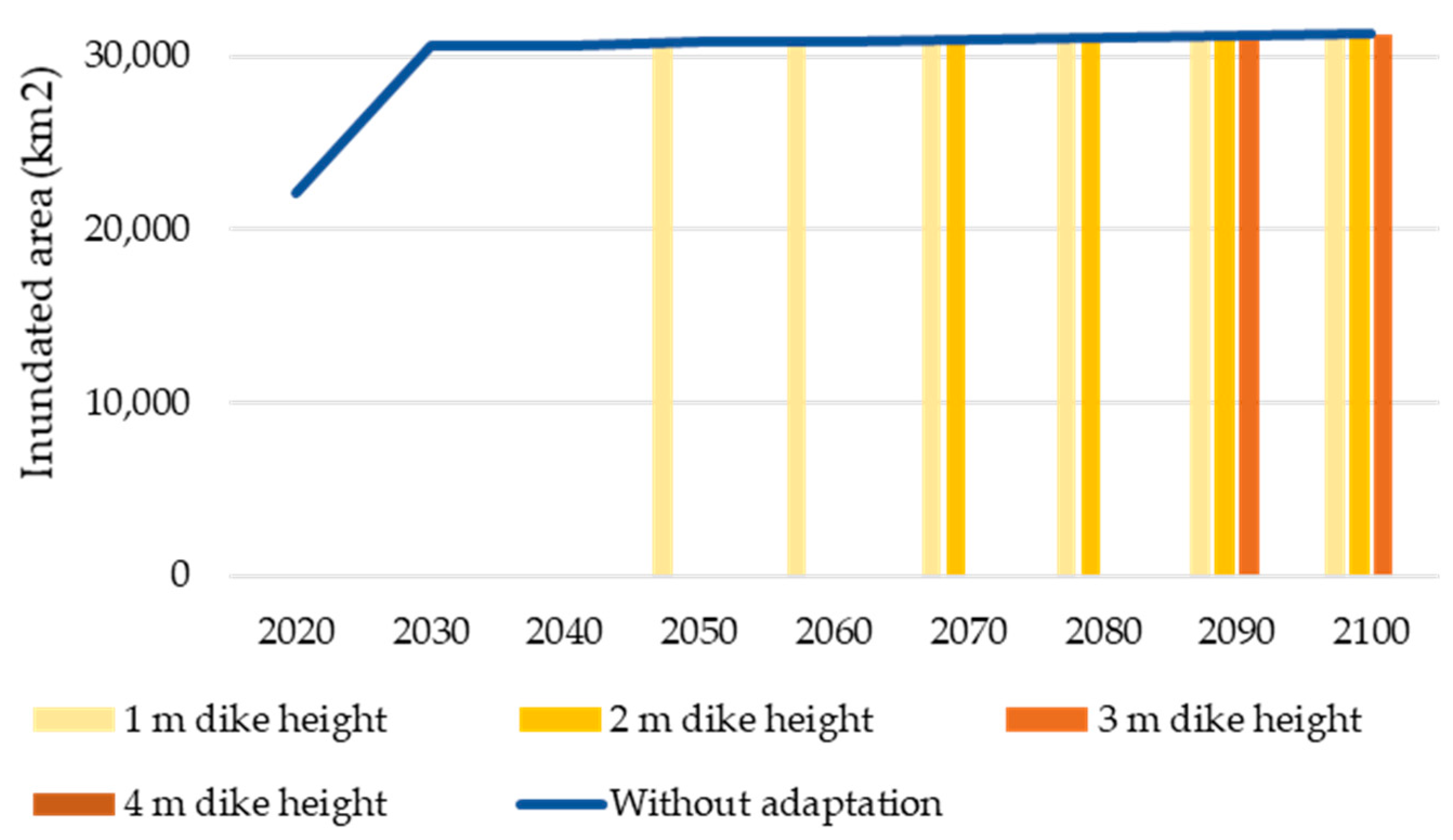 Sustainability 12 10356 g005 Sustainability 12 10356 g005