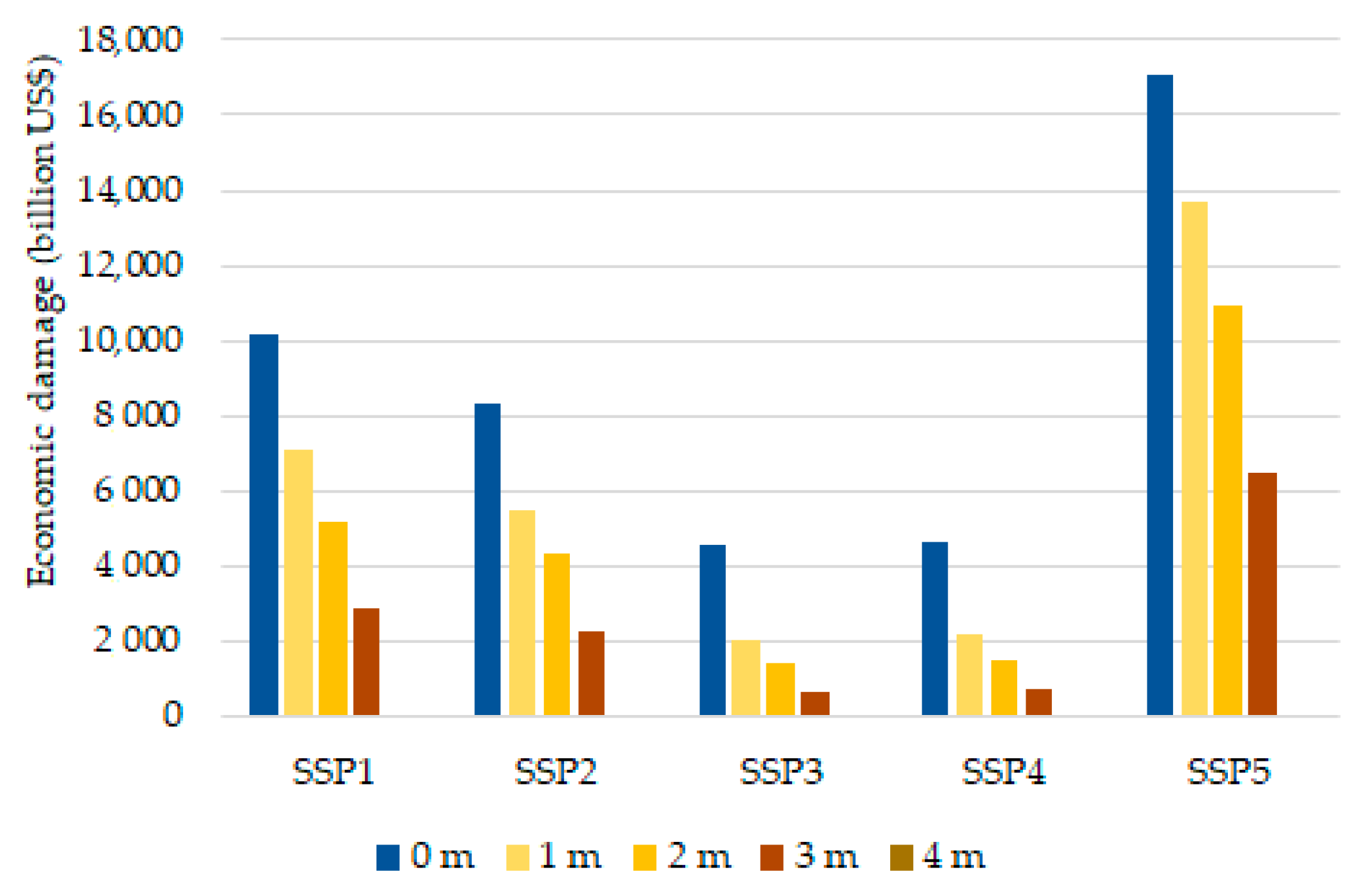 Sustainability 12 10356 g006 Sustainability 12 10356 g006