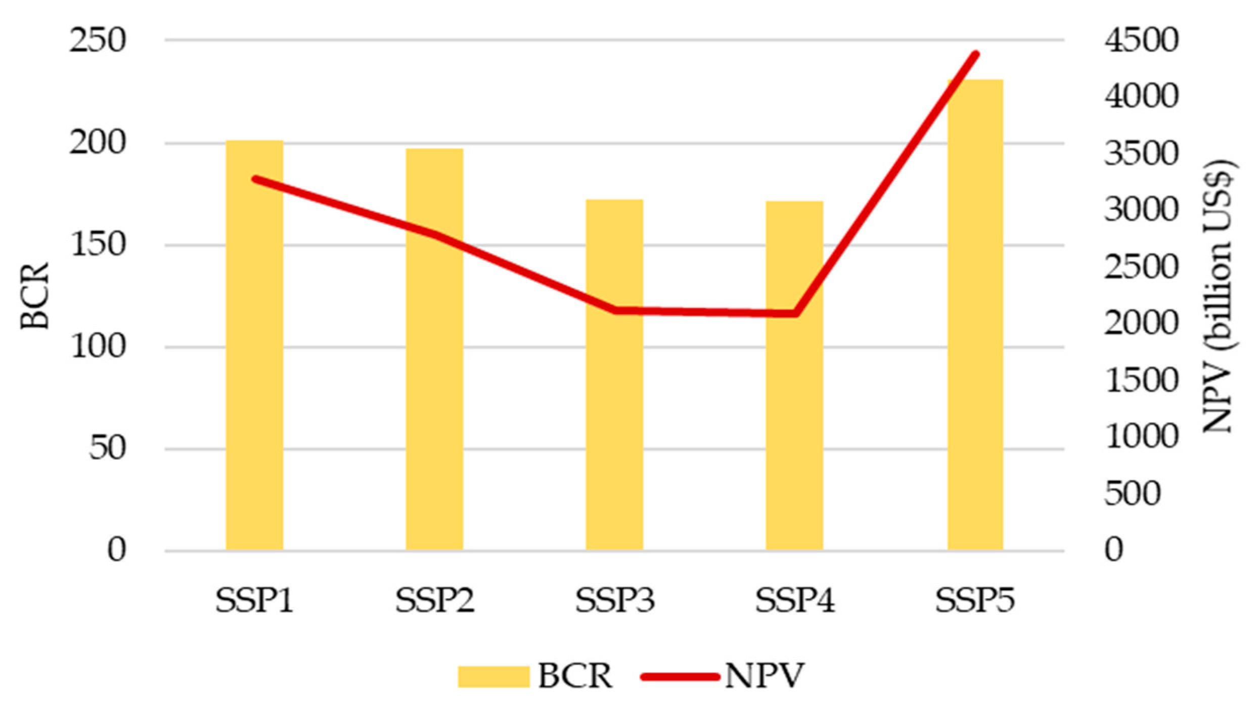 Sustainability 12 10356 g008 Sustainability 12 10356 g008