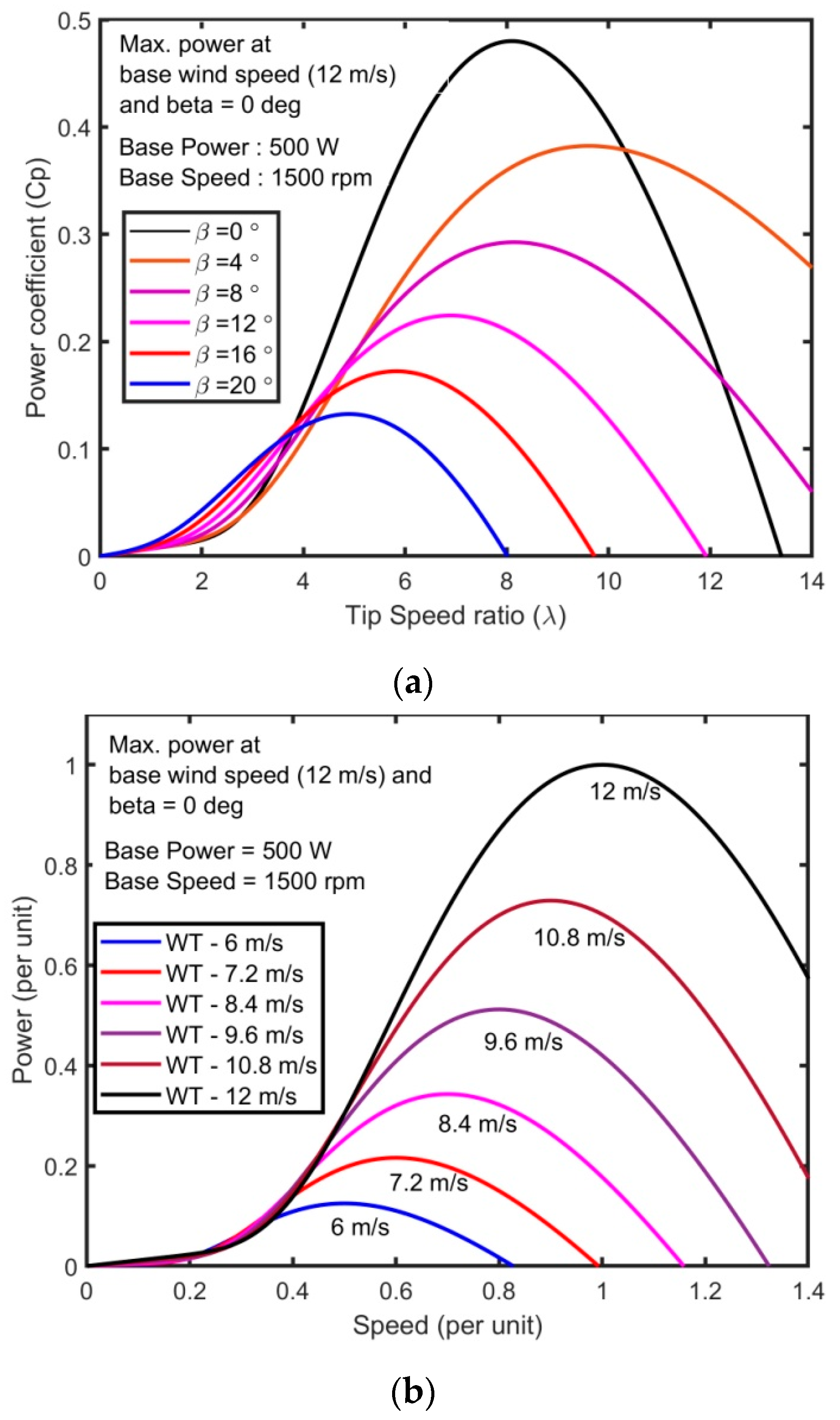 Sustainability 12 10357 g002a 550