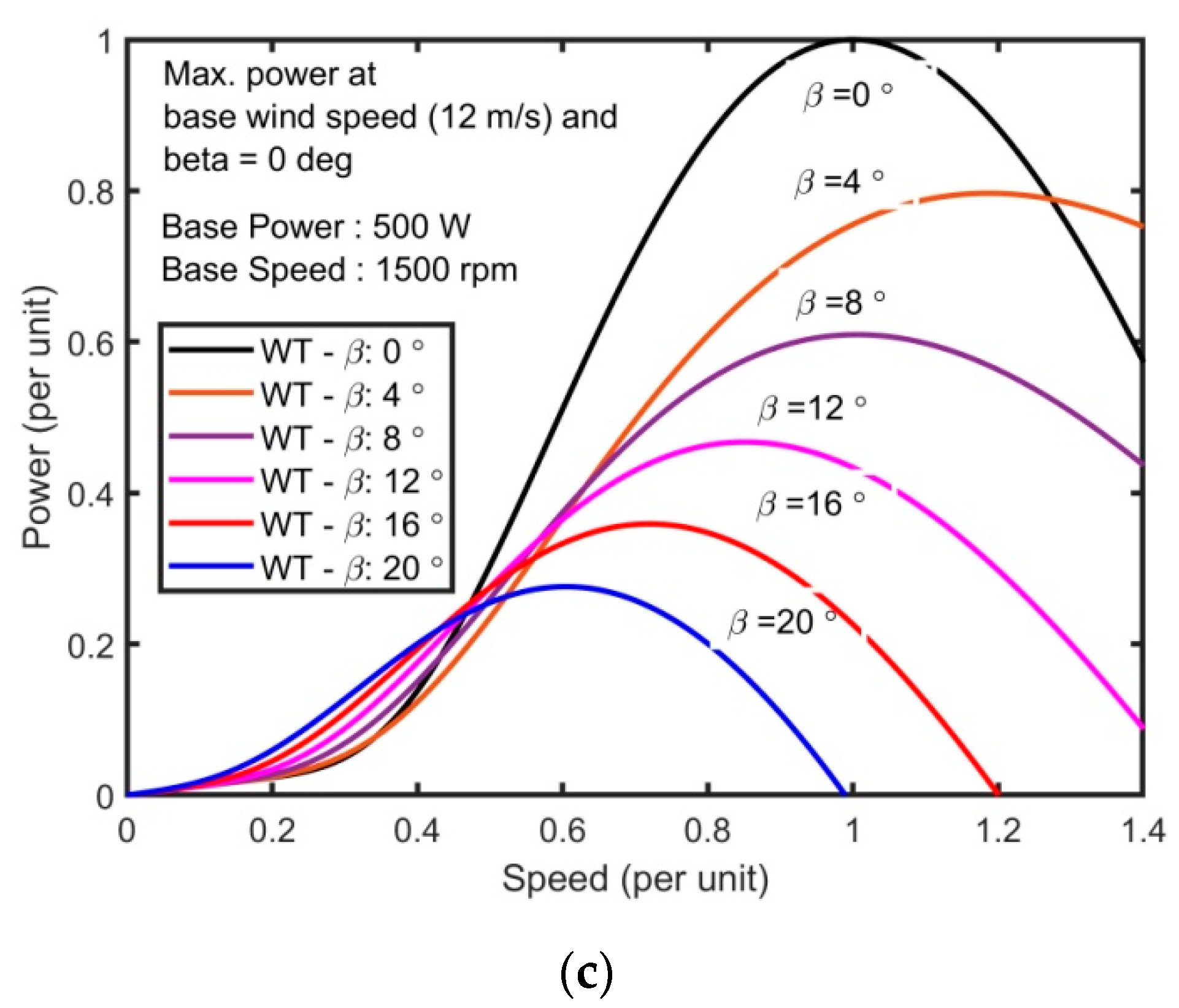 Sustainability 12 10357 g002b 550