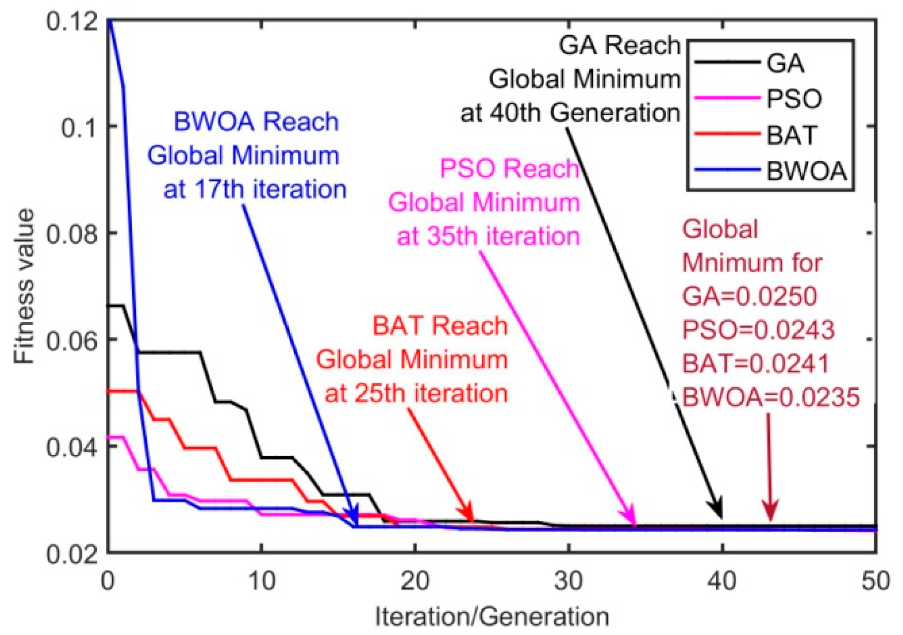 Sustainability 12 10357 g006 550