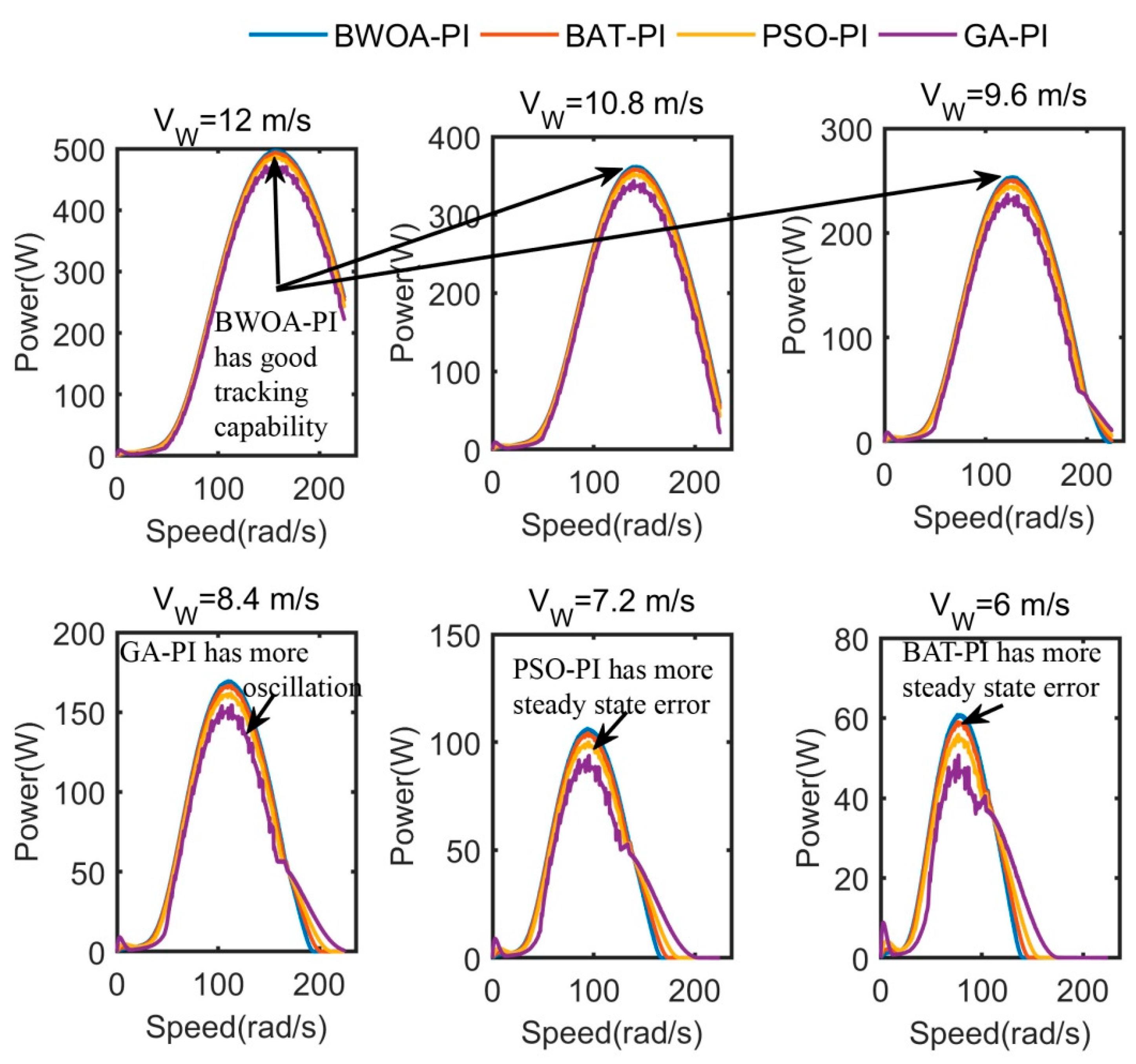 Sustainability 12 10357 g007 550
