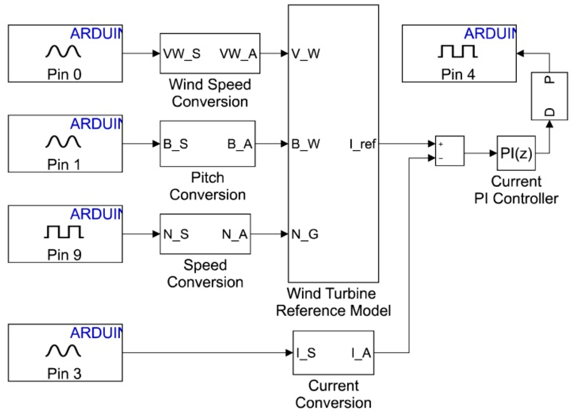 Sustainability 12 10357 g013 550