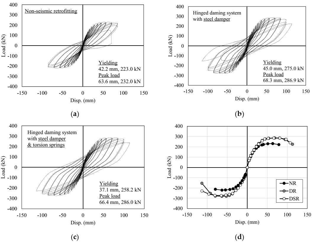 Sustainability 12 10360 g009