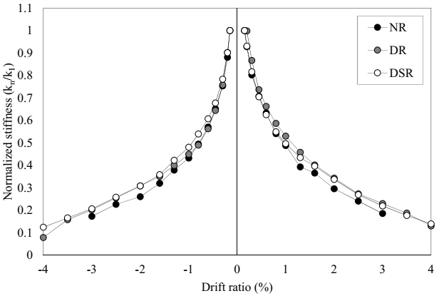 Sustainability 12 10360 g011