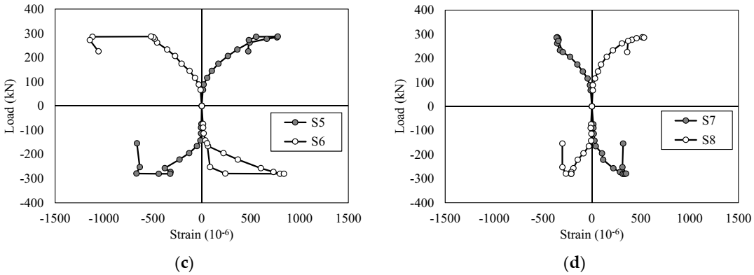 Sustainability 12 10360 g014b