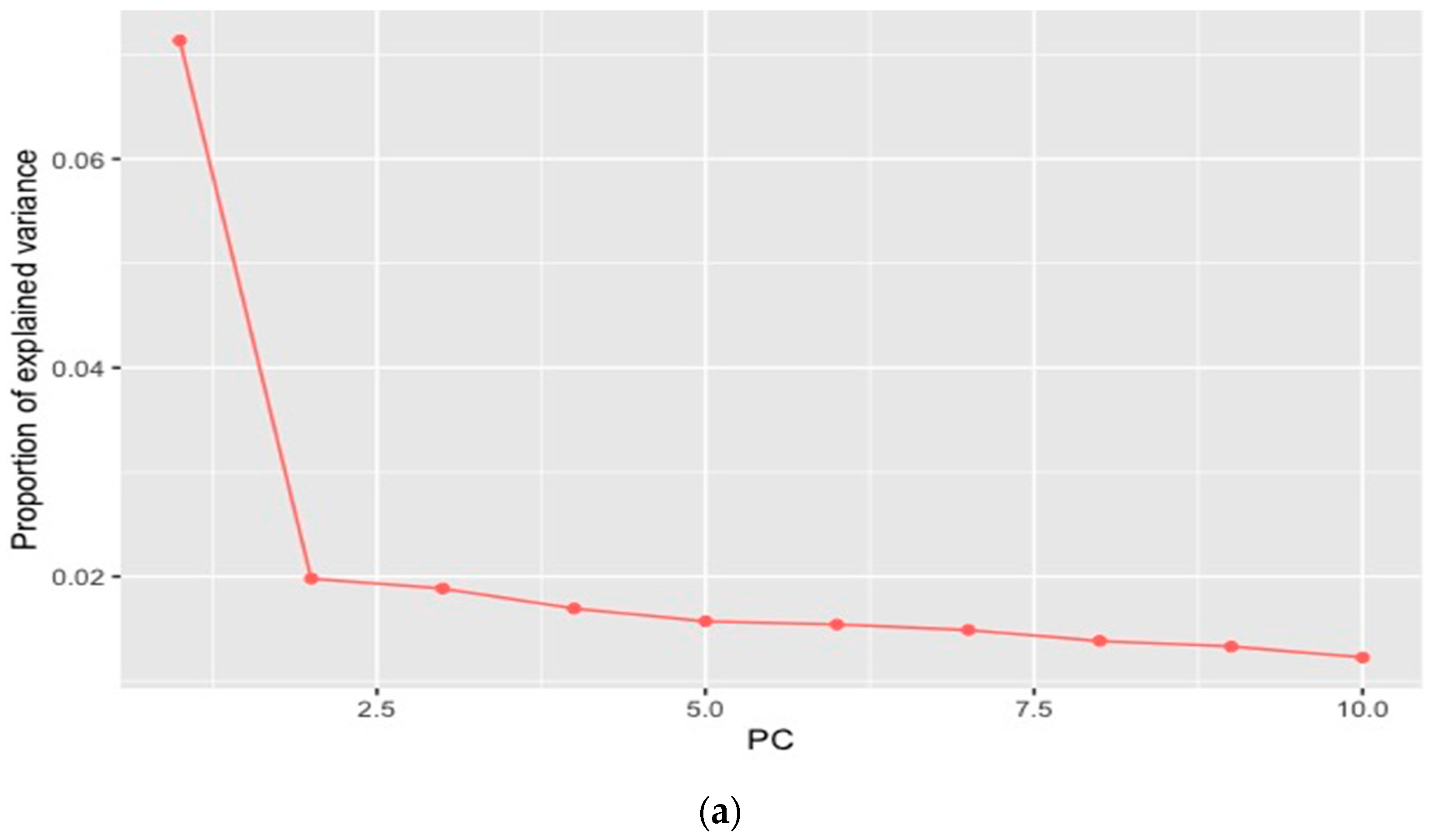 Sustainability 12 10361 g008a Sustainability 12 10361 g008a