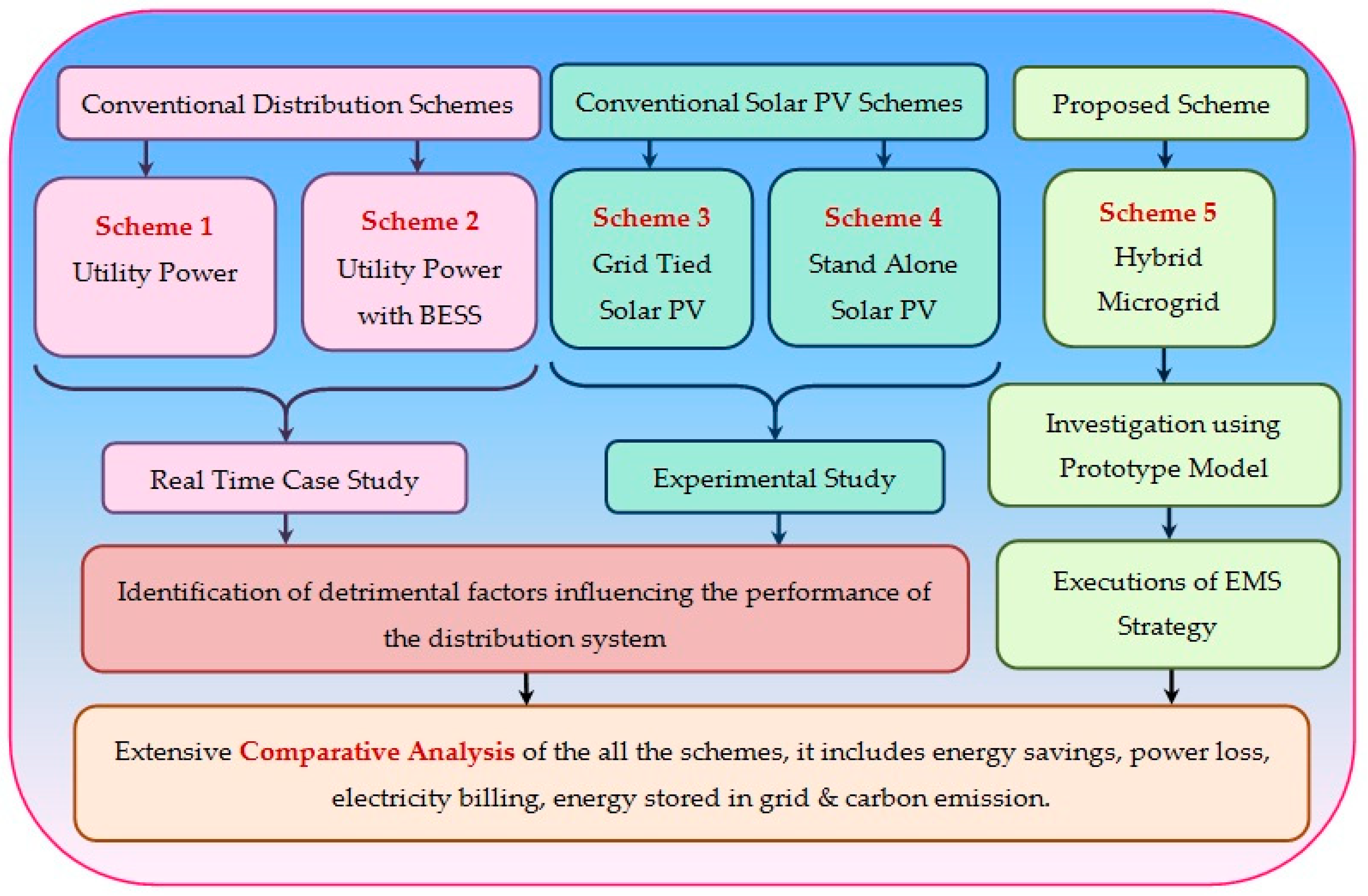 Sustainability 12 10365 g002 Sustainability 12 10365 g002