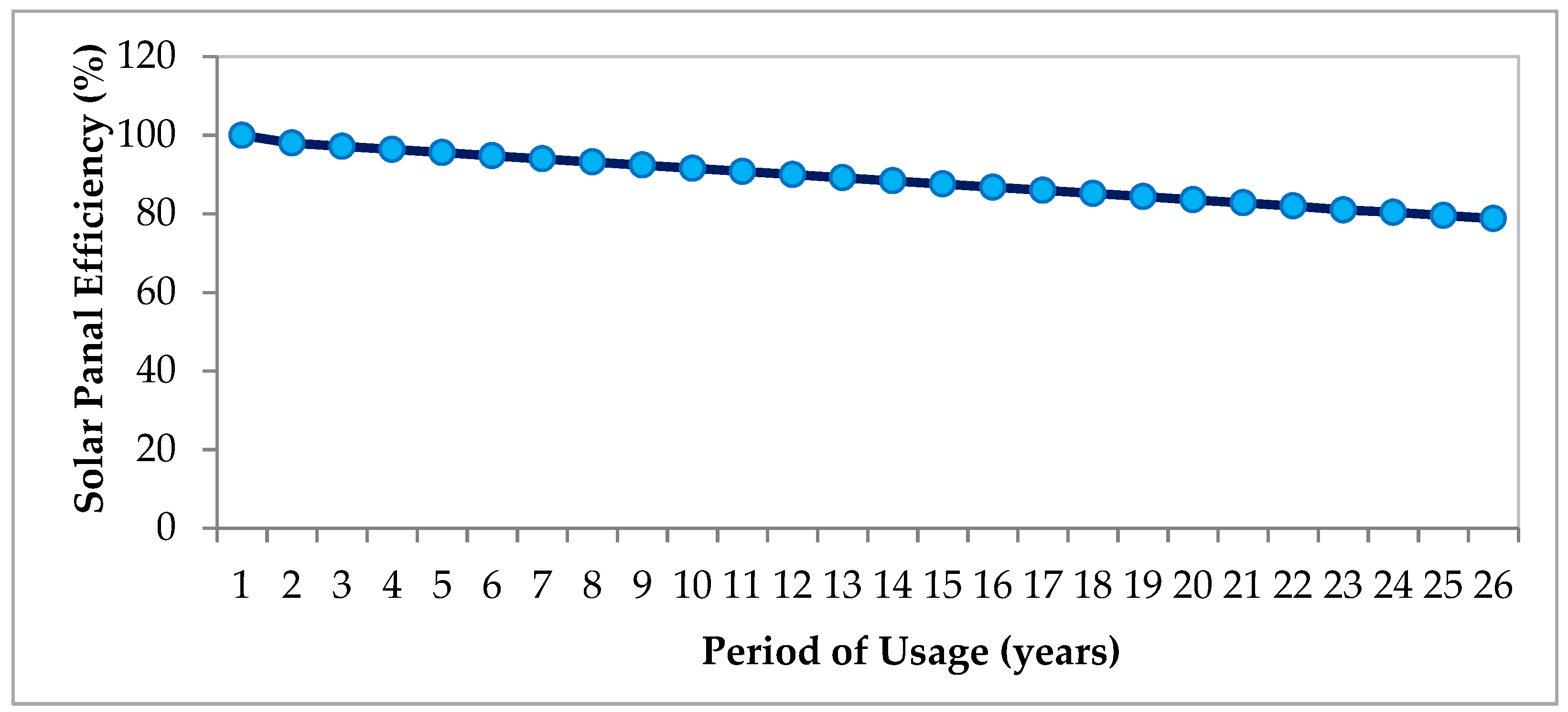 Sustainability 12 10365 g003 Sustainability 12 10365 g003