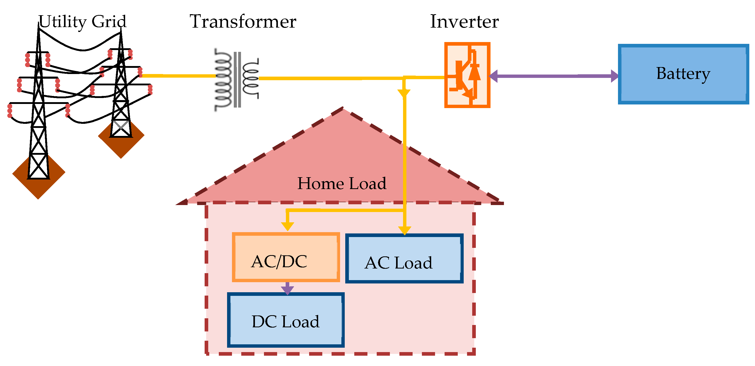 Sustainability 12 10365 g006 Sustainability 12 10365 g006