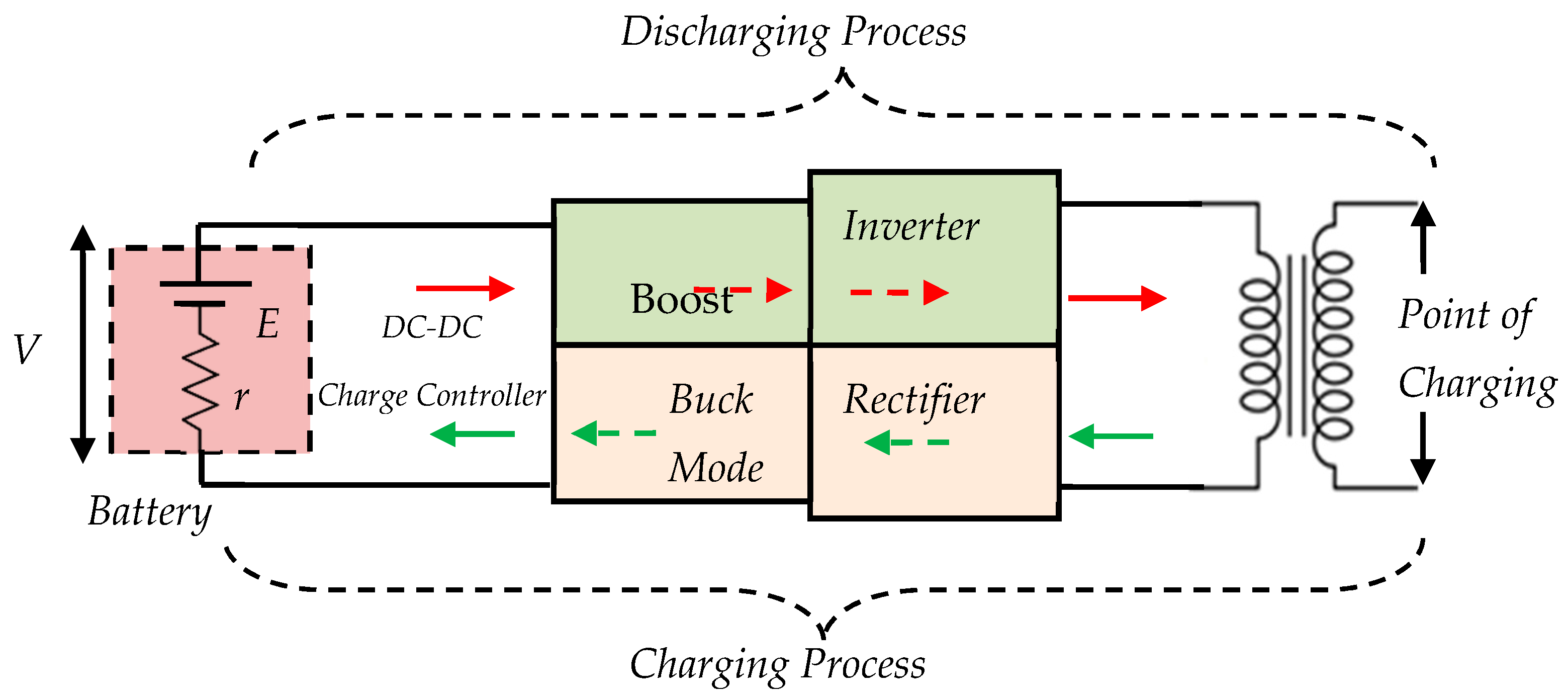 Sustainability 12 10365 g007 Sustainability 12 10365 g007