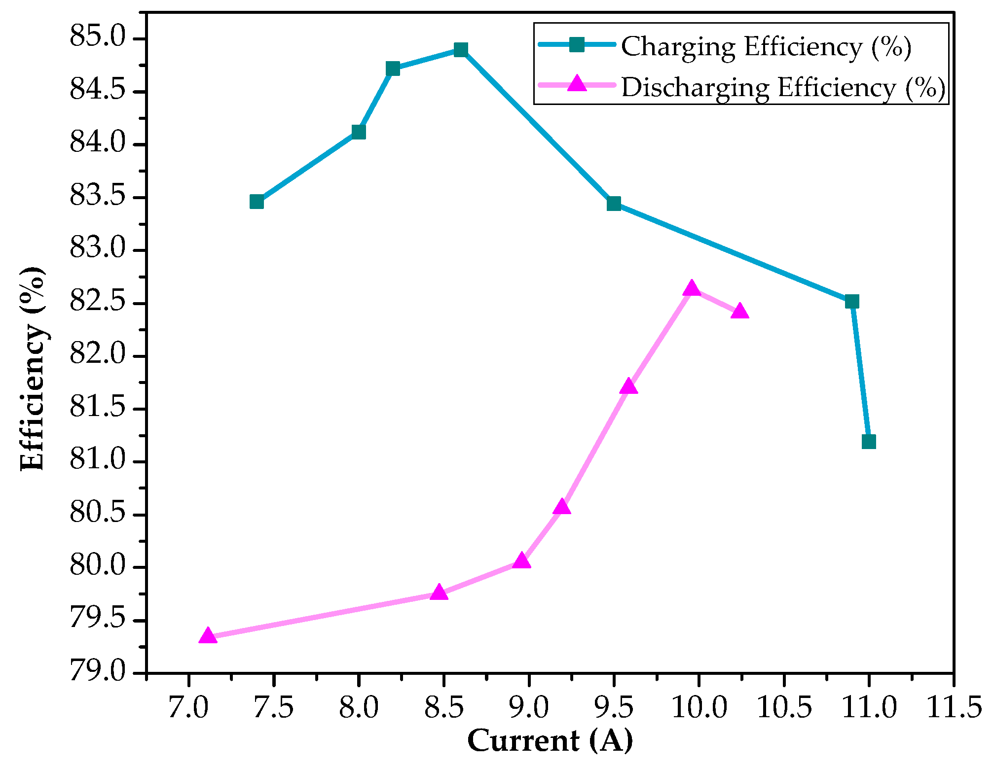 Sustainability 12 10365 g009 Sustainability 12 10365 g009